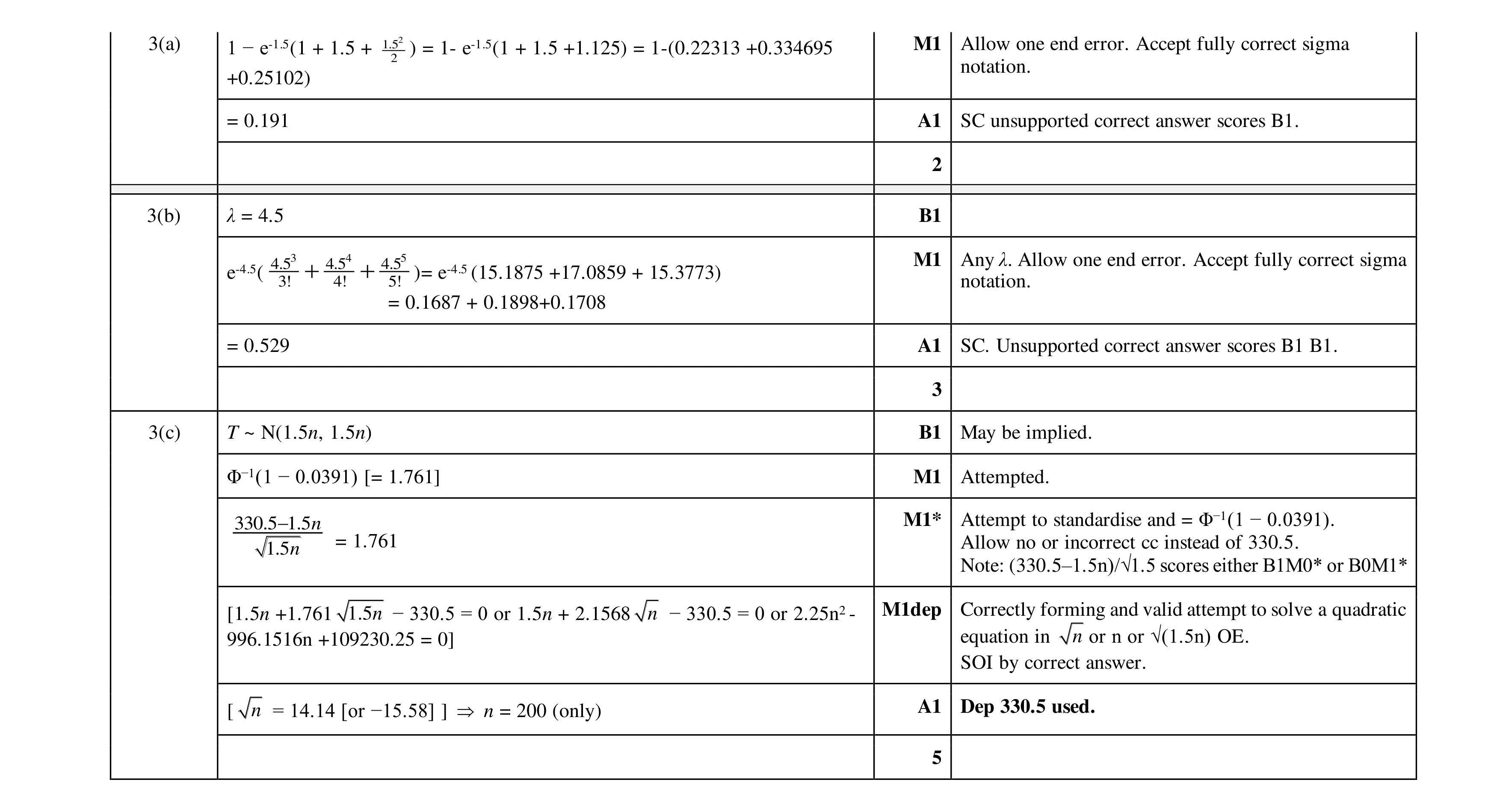 Mark scheme for question 32
