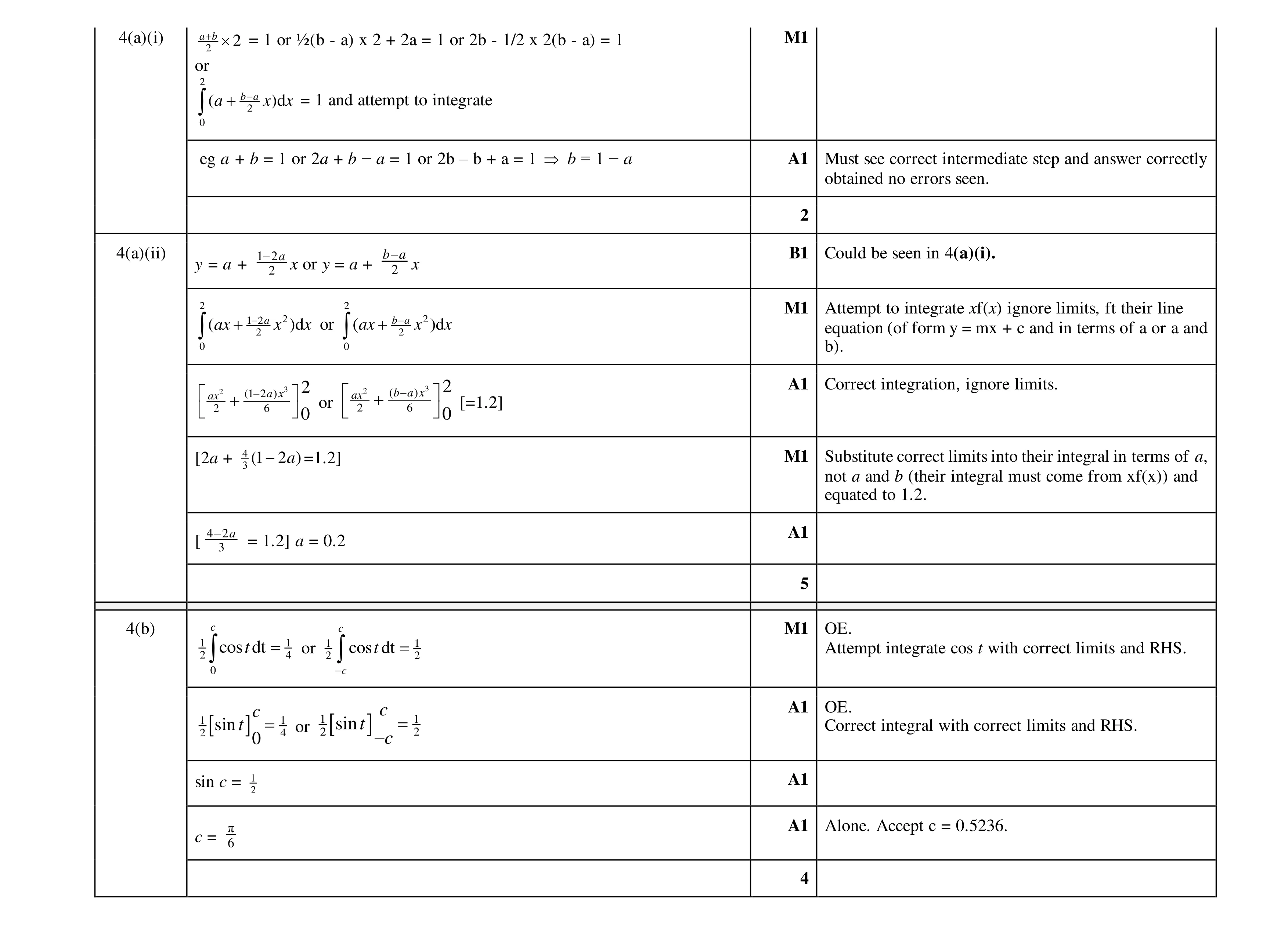 Mark scheme for question 184