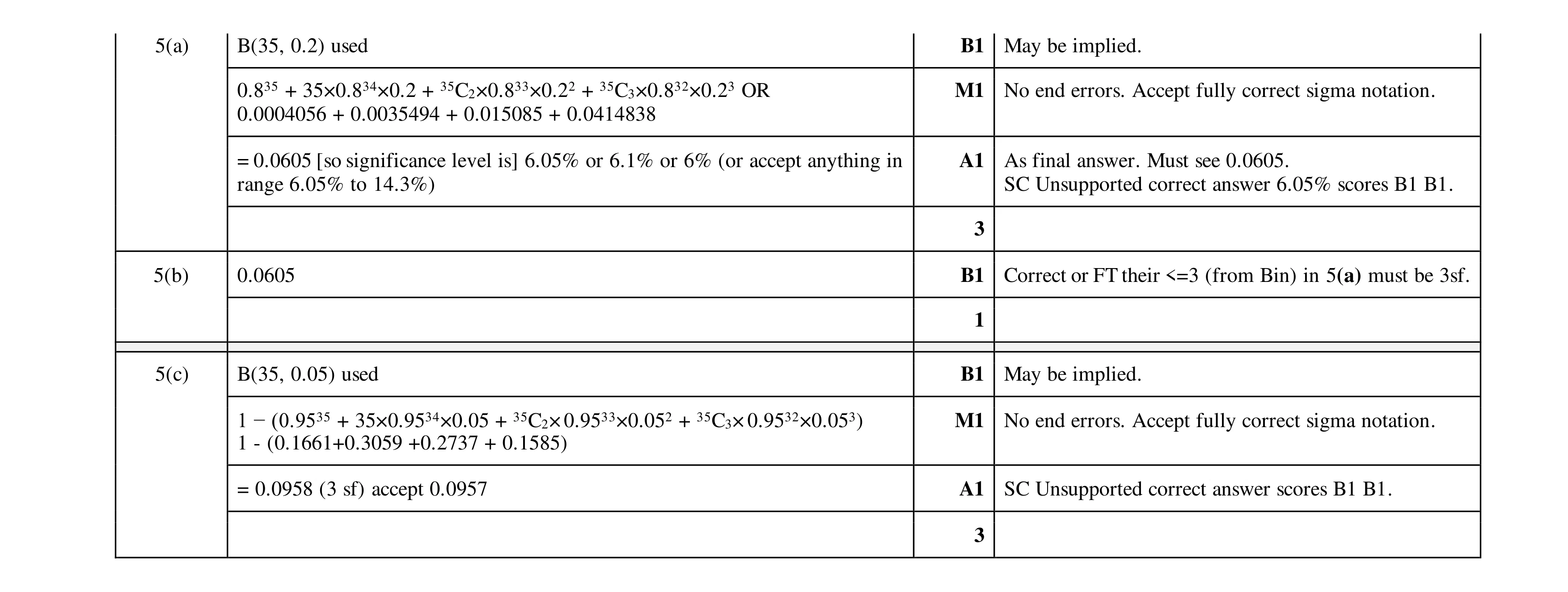 Mark scheme for question 47
