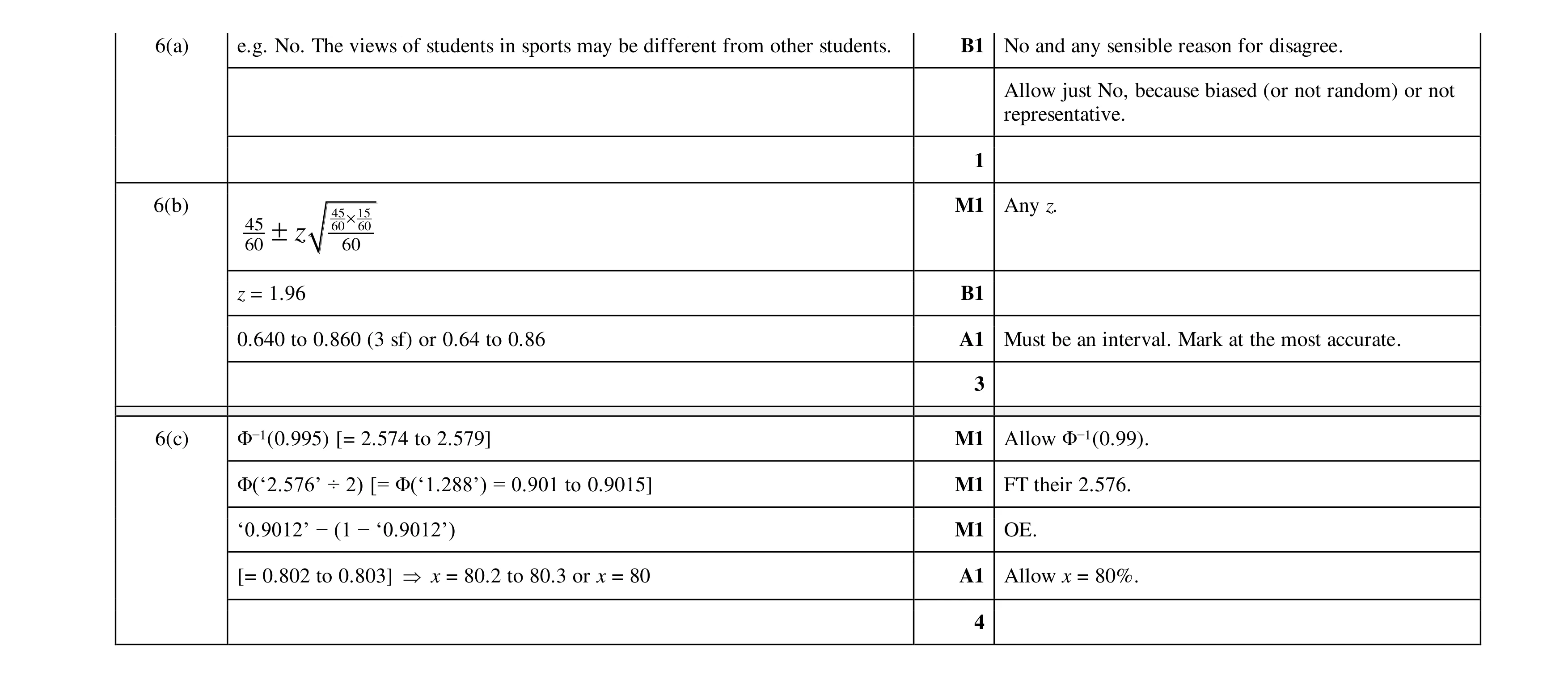 Mark scheme for question 94