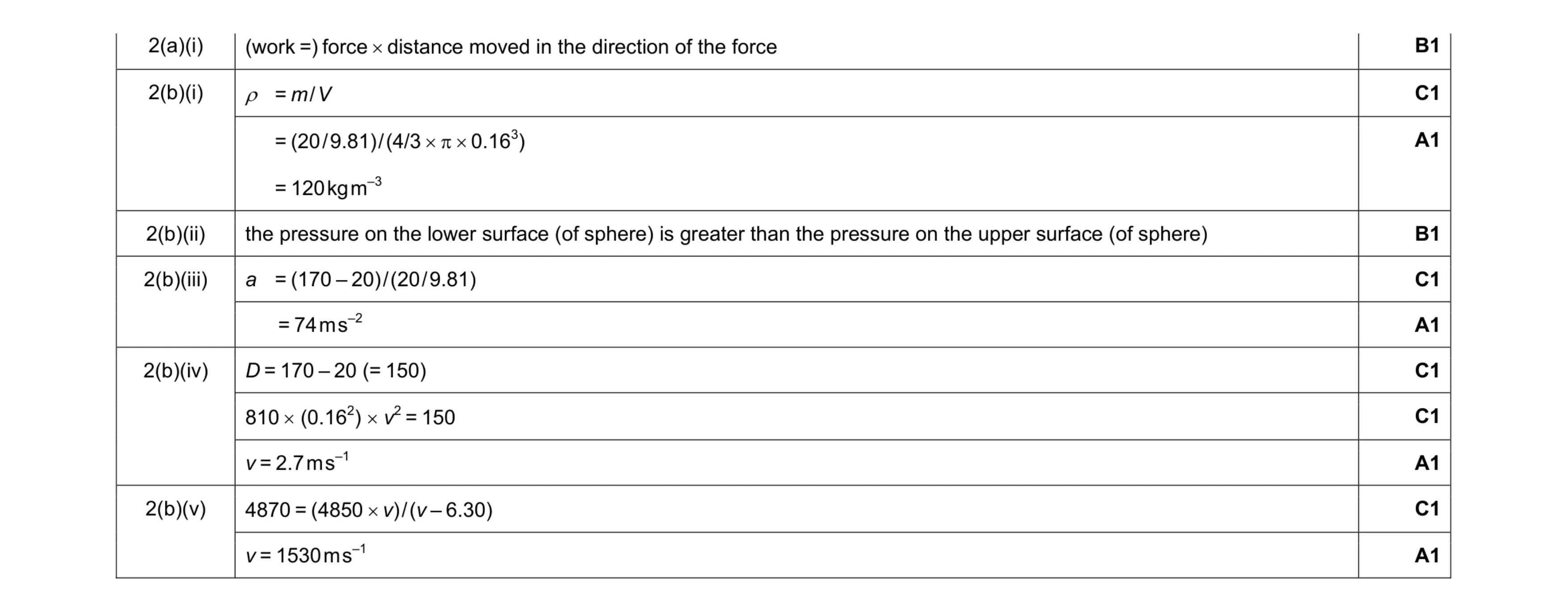 Mark scheme for question 4