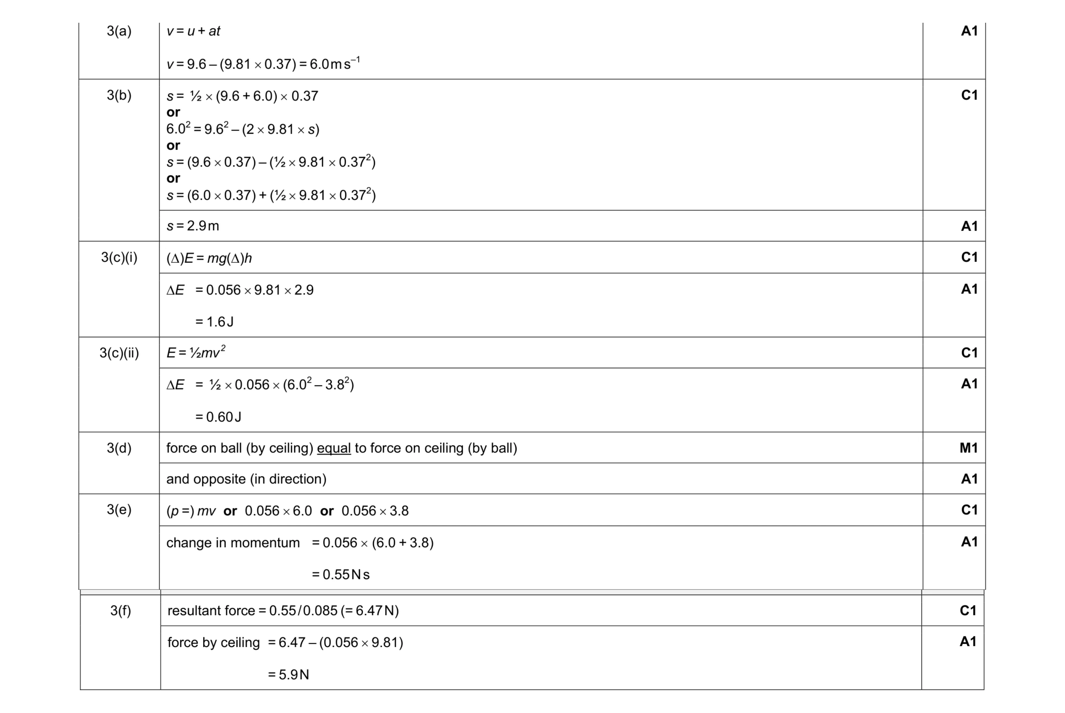 Mark scheme for question 4