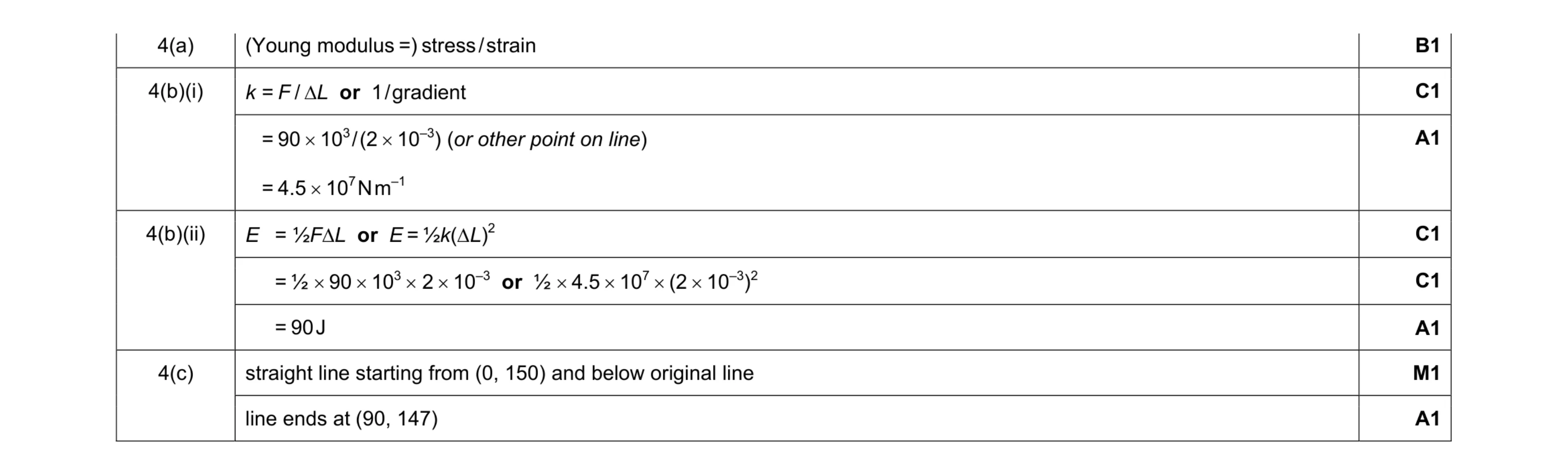 Mark scheme for question 3