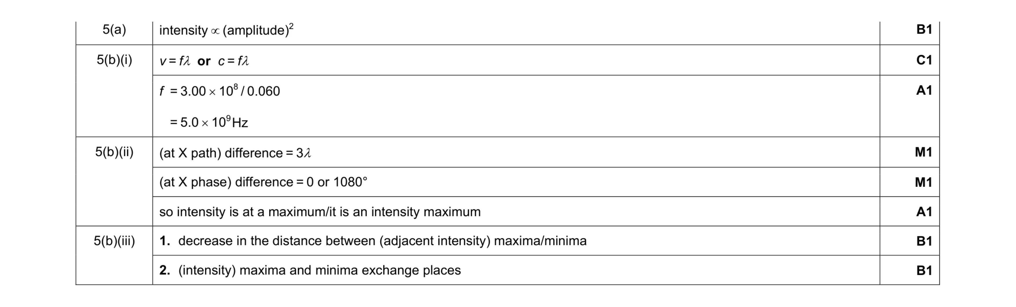 Mark scheme for question 3