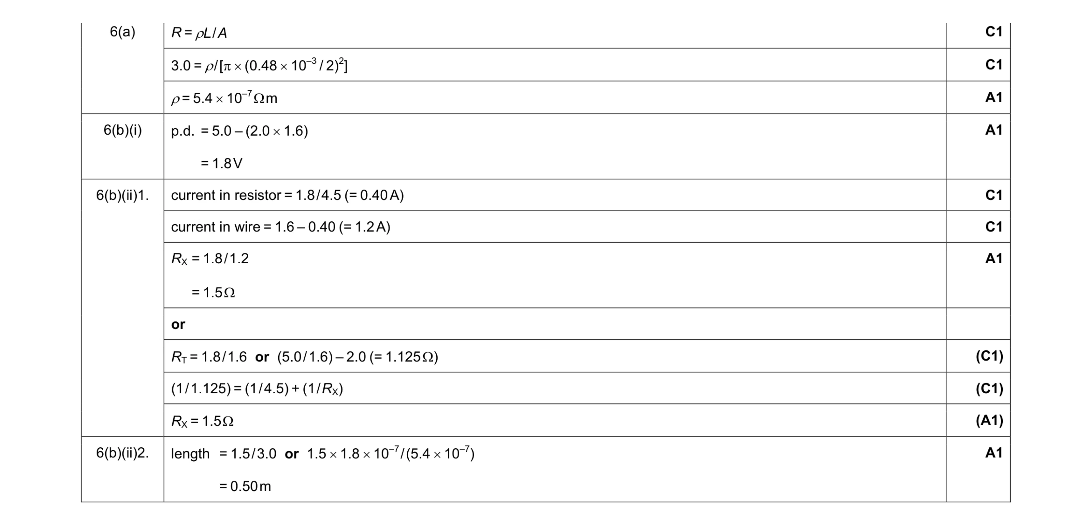Mark scheme for question 5