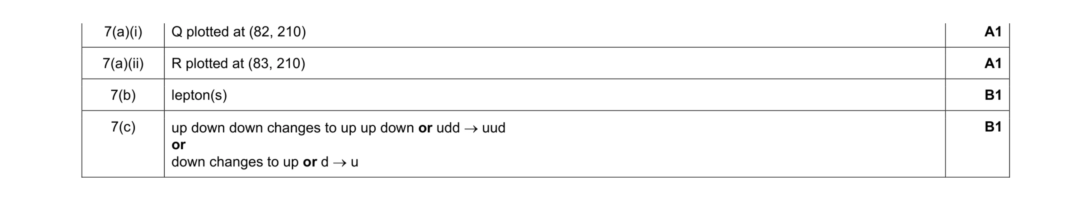 Mark scheme for question 6