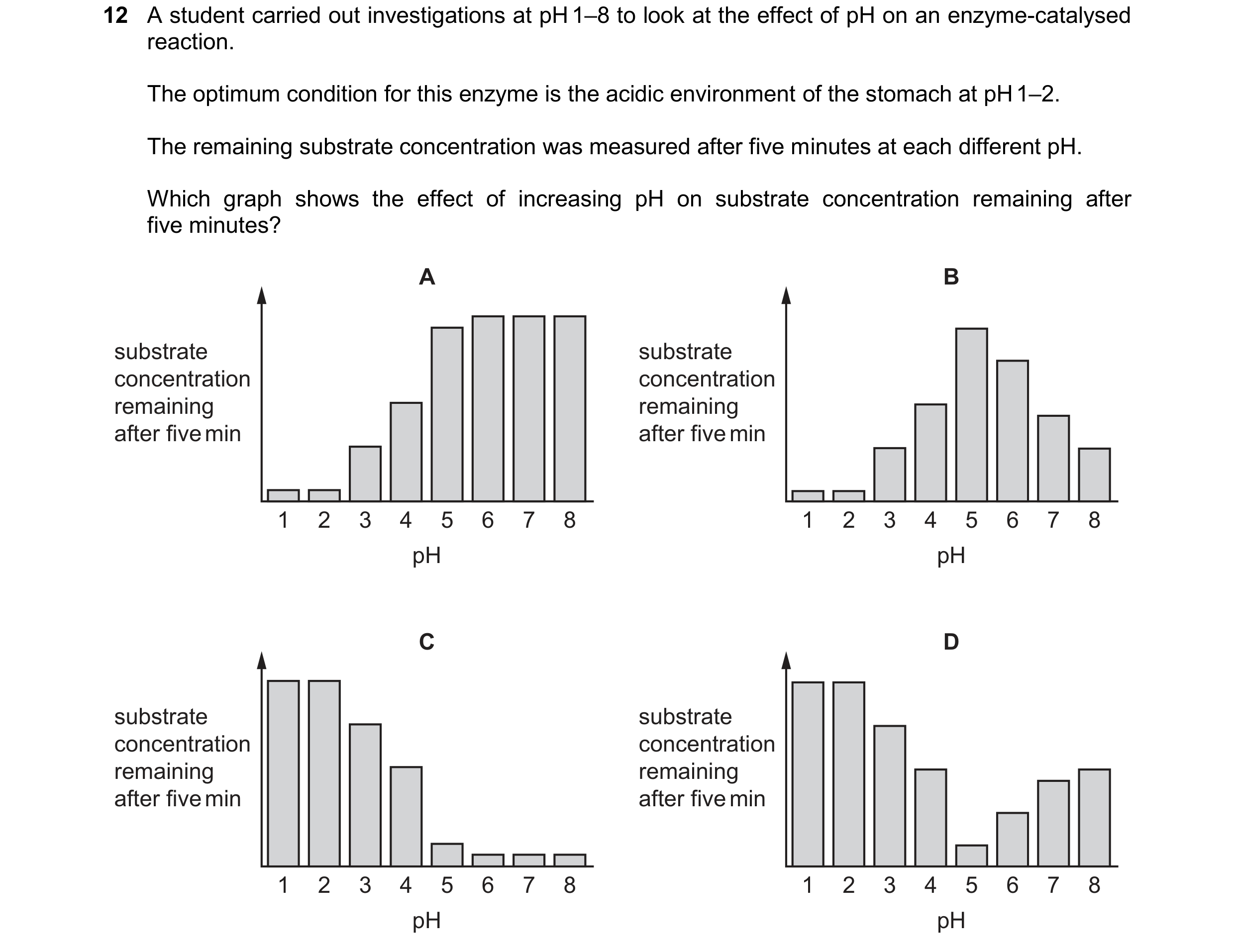 Question 161: A student carried out investigations at pH 1–8 to look at the effect of pH on an enzyme-catalysed reaction. The optimum condition for this …
