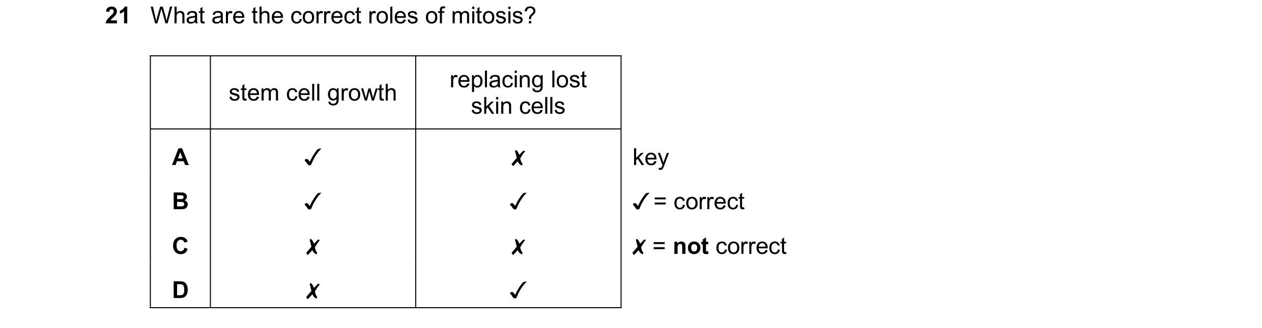 Question 174: What are the correct roles of mitosis?
stem cell growth
replacing lost
skin cells
00O WwW >
x x LOK
\ -« \ x&
key
¥ = correct
X = no…