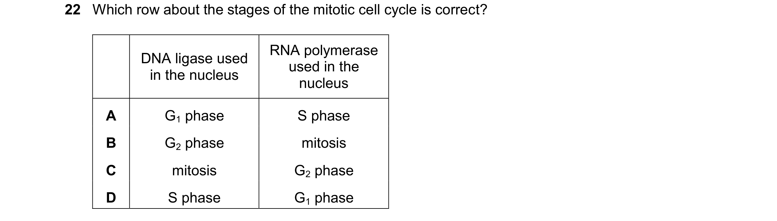 Question 175: Which row about the stages of the mitotic cell cycle is correct? RNA polymerase DNA ligase used used in the in the nucleus nucleus A G1 pha…