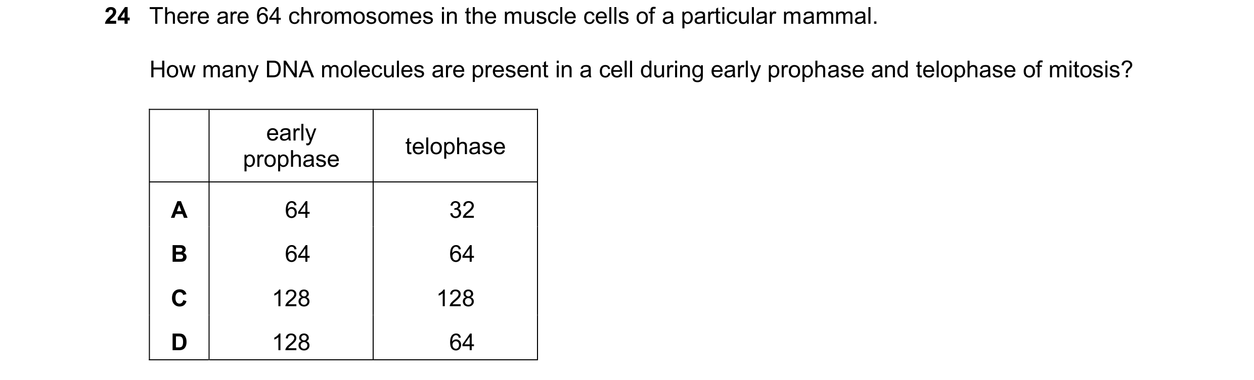 Question 122: There are 64 chromosomes in the muscle cells of a particular mammal. How many DNA molecules are present in a cell during early prophase and…