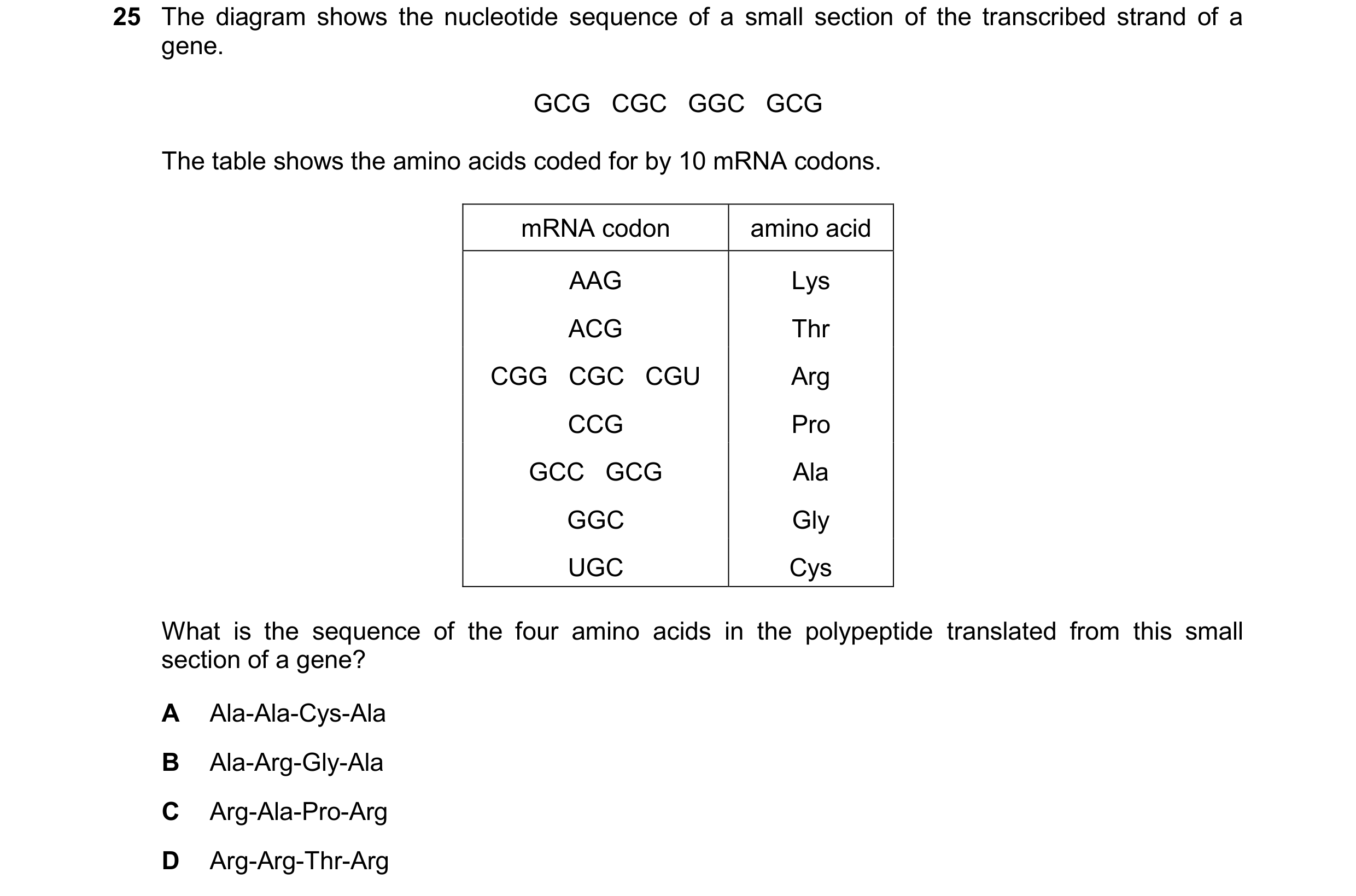 Question 187: The diagram shows the nucleotide sequence of a small section of the transcribed strand of a gene. GCG CGC GGC GCG The table shows the…