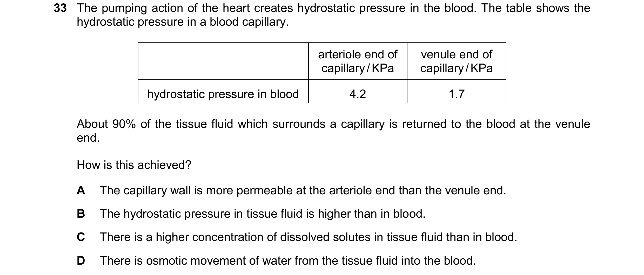Question 150: The pumping action of the heart creates hydrostatic pressure in the blood. The table shows the hydrostatic pressure in a blood capillary. a…