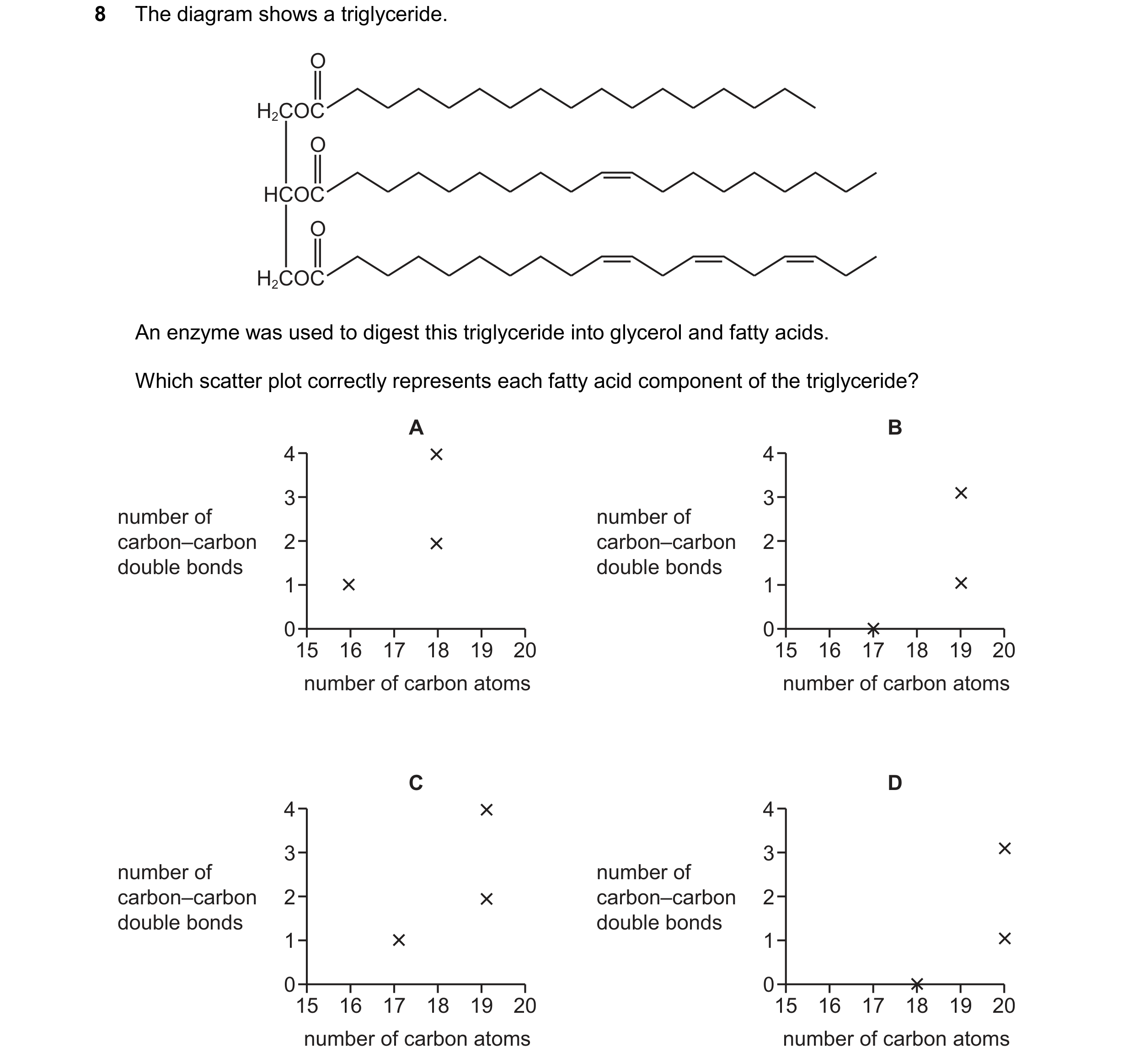 Question 329: The diagram shows a triglyceride. O H2COC O HCOC O H2COC An enzyme was used to digest this triglyceride into glycerol and fatty acids. Whic…
