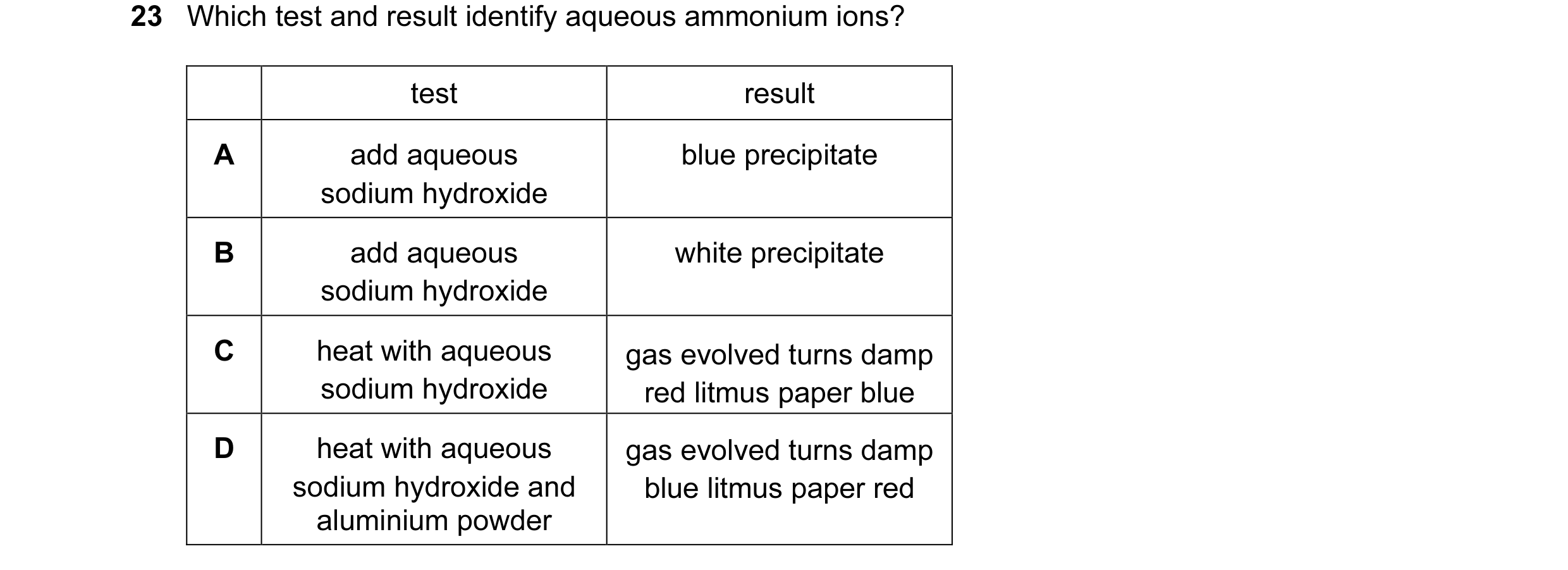 Question 63: Which test and result identify aqueous ammonium ions? test result A add aqueous blue precipitate sodium hydroxide B add aqueous white preci…