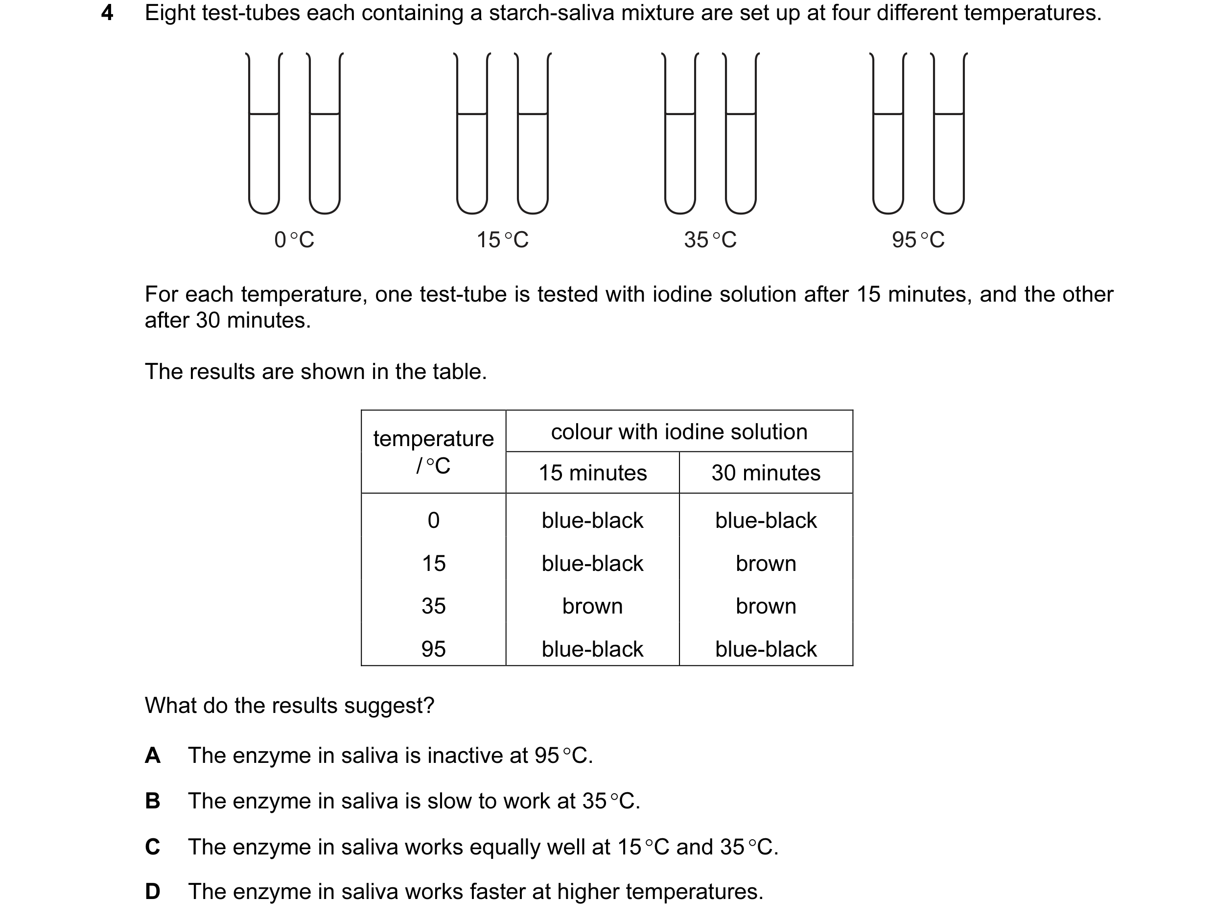 Question 13: Eight test-tubes each containing a starch-saliva mixture are set up at four different temperatures. 0 °C 15 °C 35 °C 95 °C For each tempera…