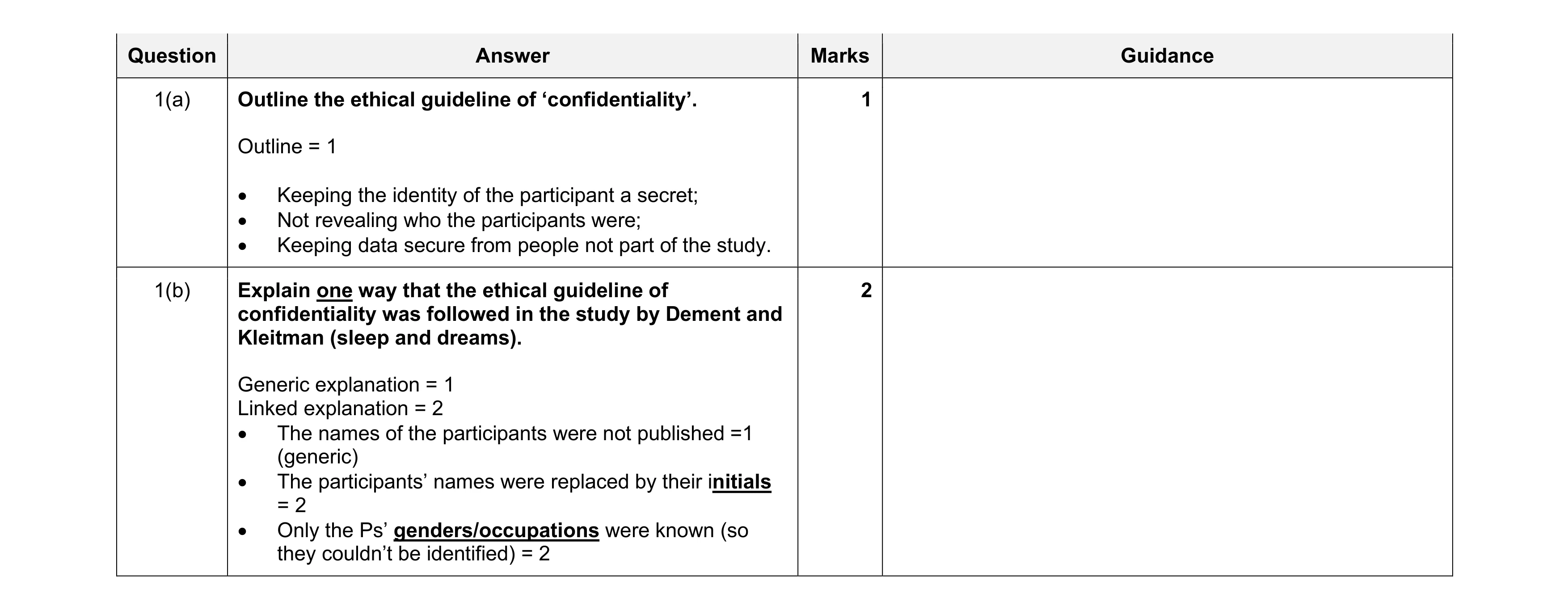 Mark scheme for question 466