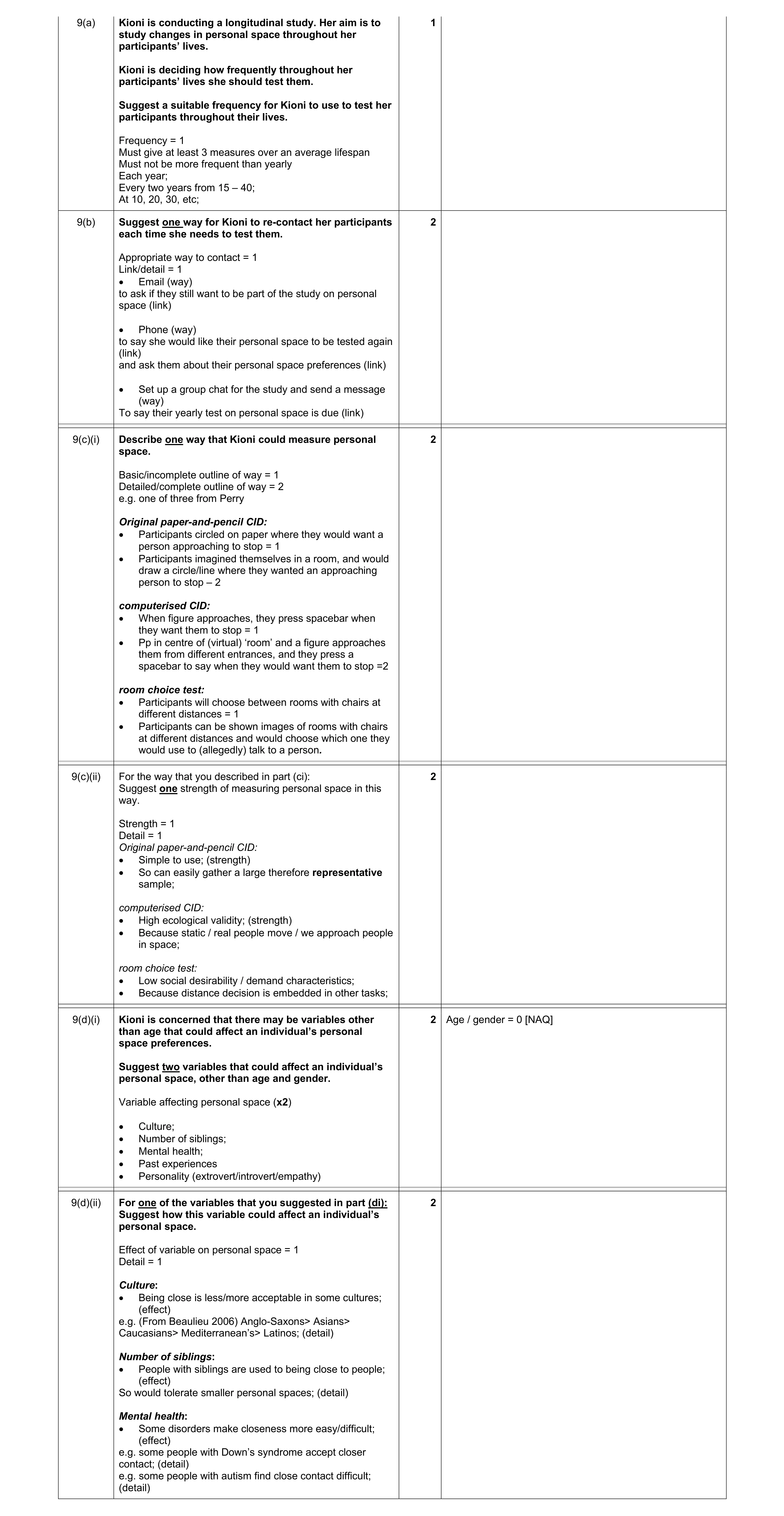 Mark scheme for question 473