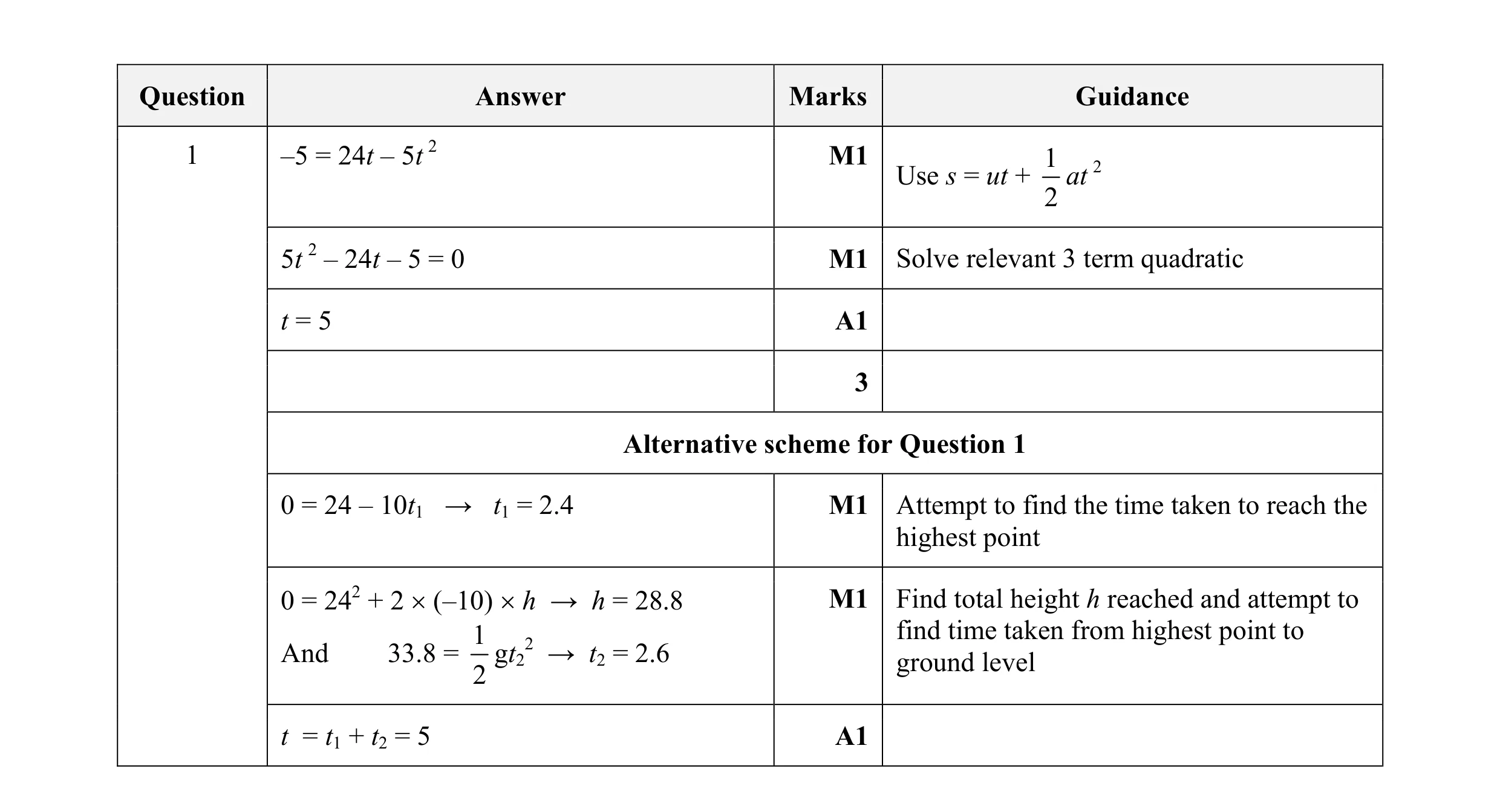 Mark scheme for question 184