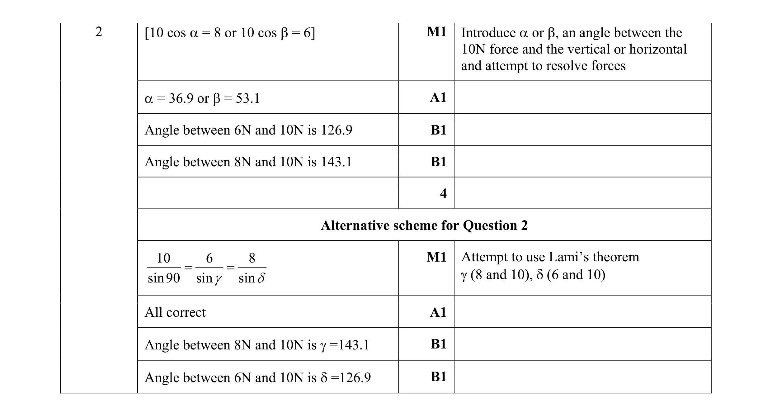 Mark scheme for question 111