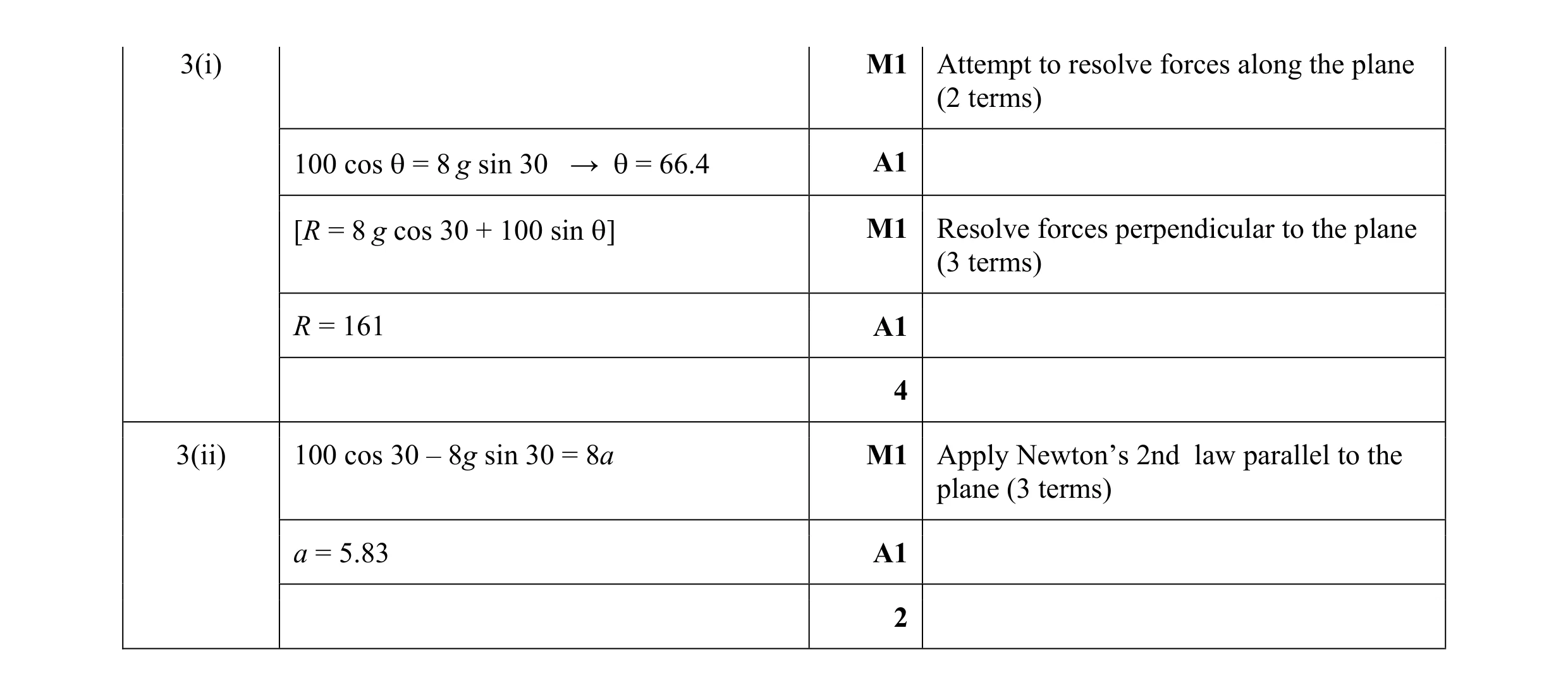 Mark scheme for question 112