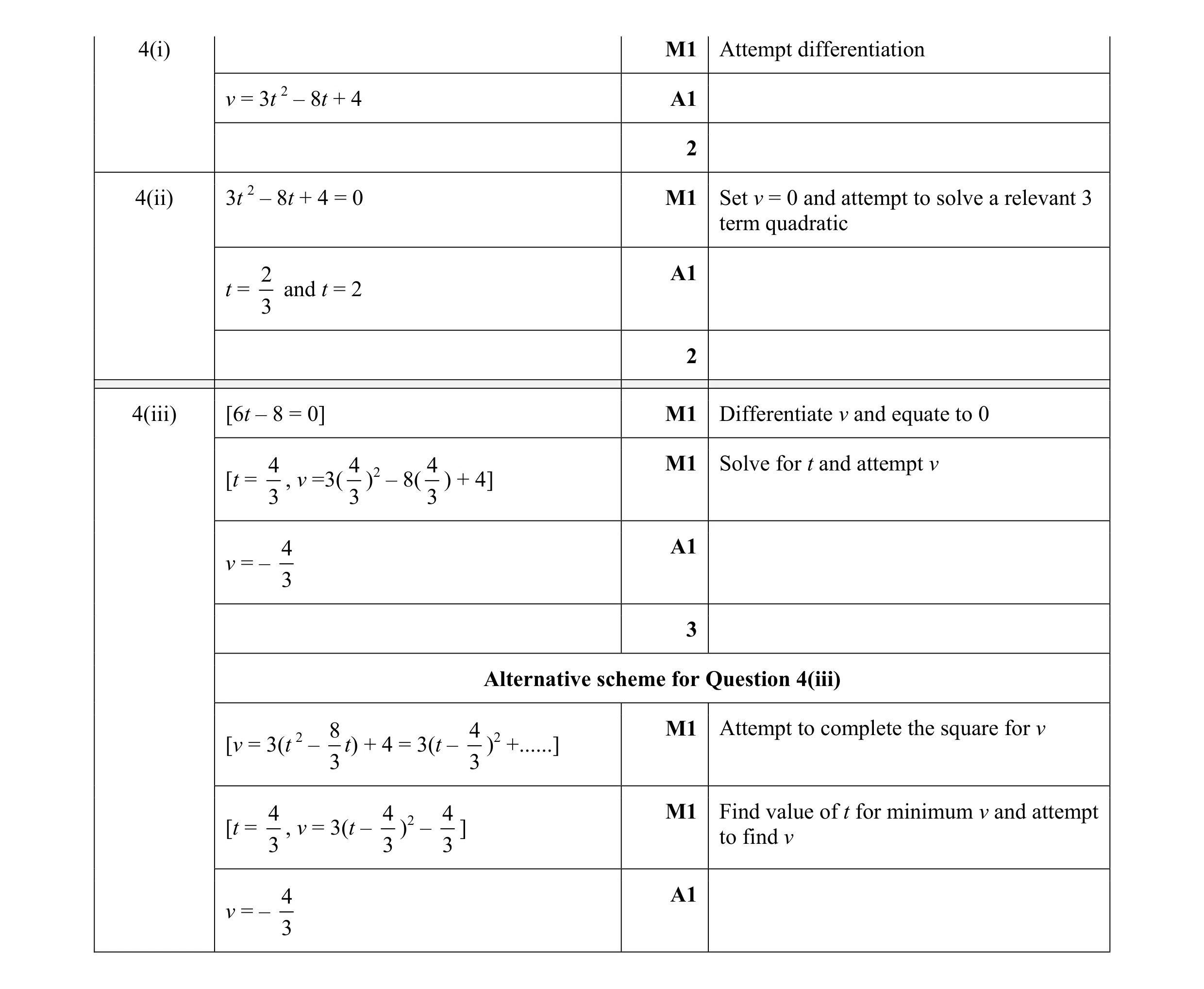 Mark scheme for question 8