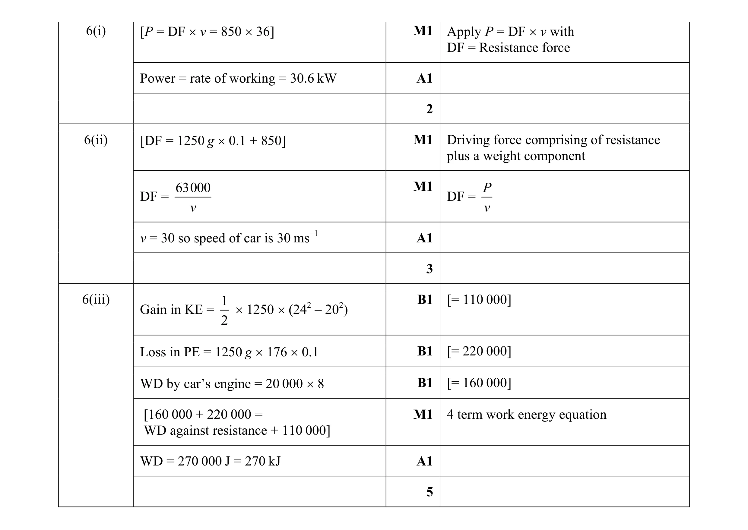 Mark scheme for question 94