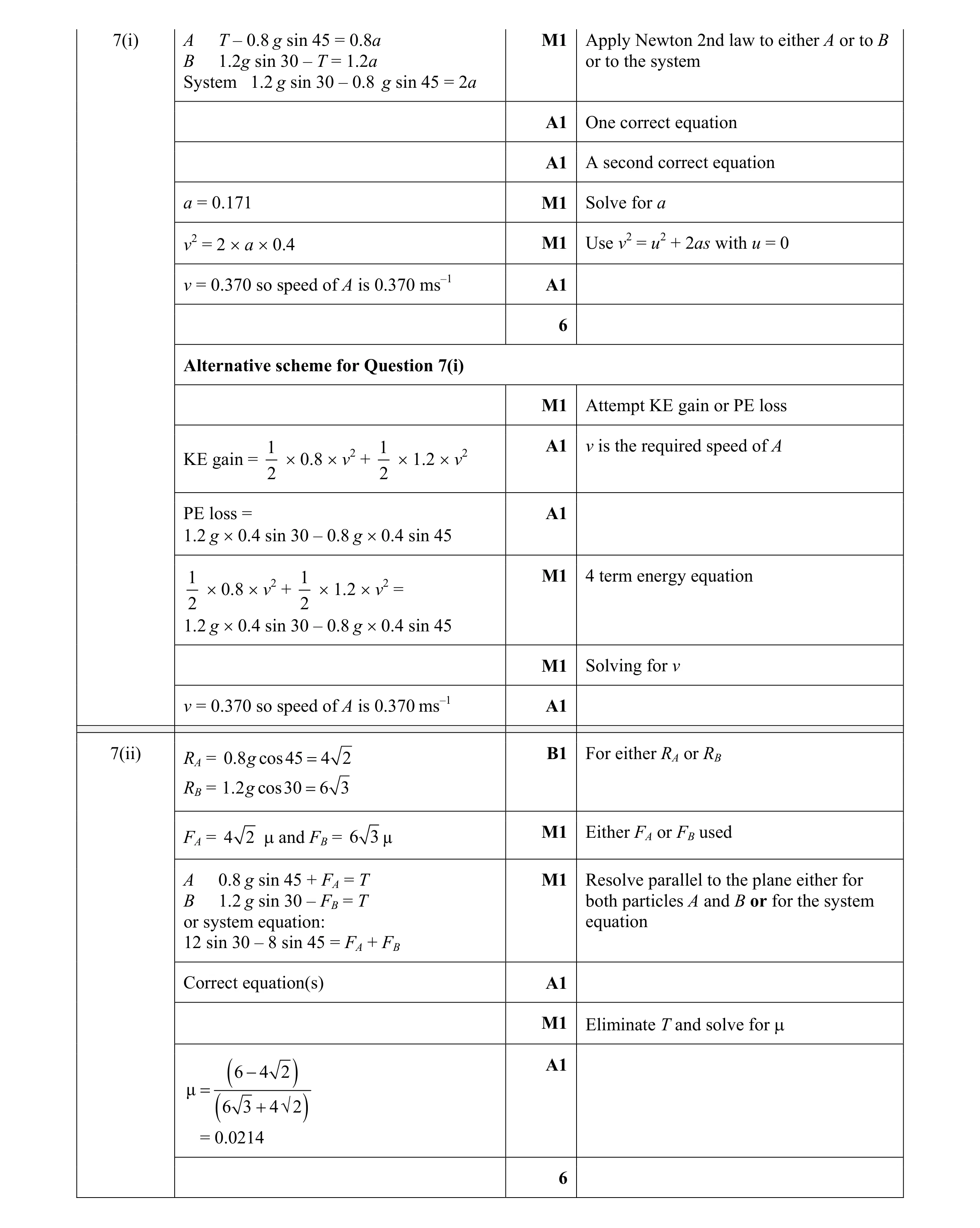Mark scheme for question 113