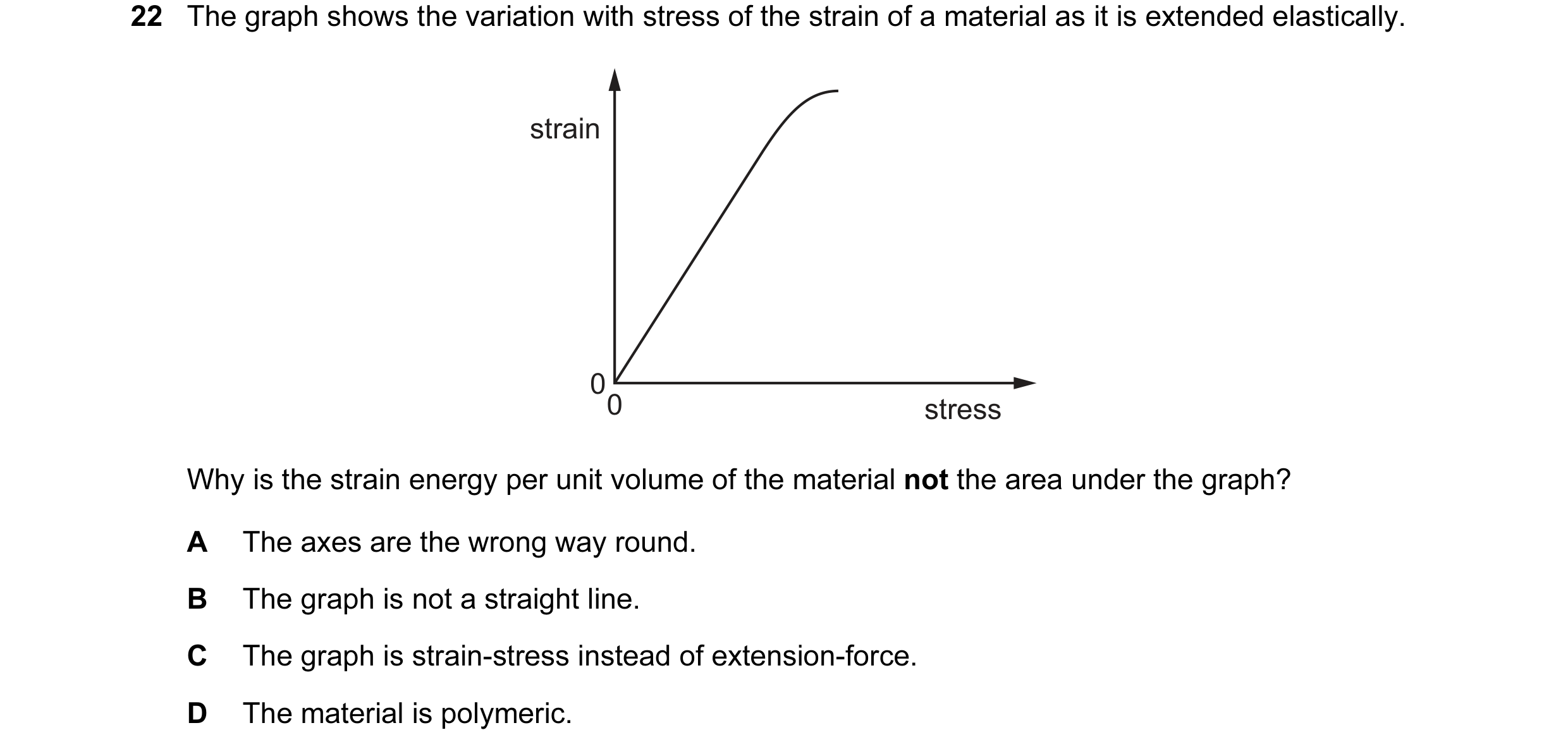 Question 67: The graph shows the variation with stress of the strain of a material as it is extended elastically. strain 00 stress Why is the strain ene…