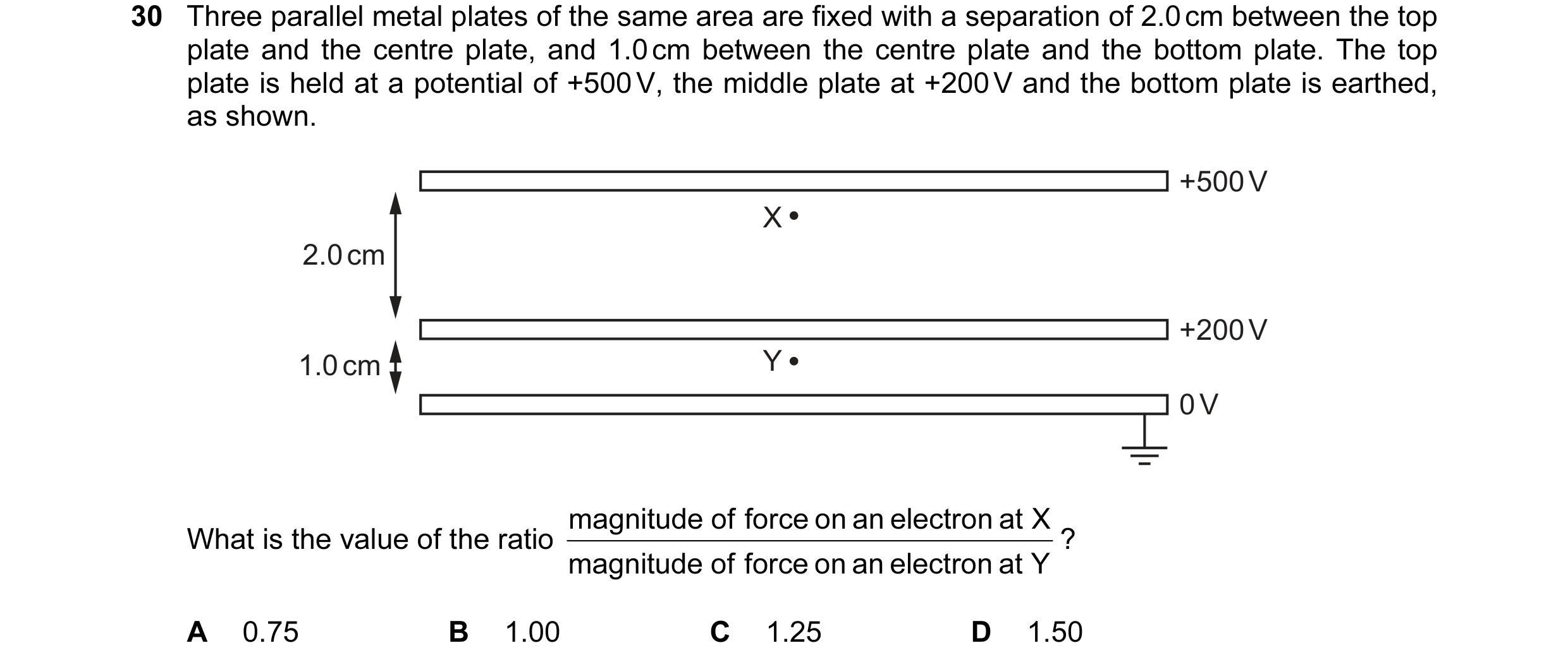 Question 75: Three parallel metal plates of the same area are fixed with a separation of 2.0 cm between the top plate and the centre plate, and 1.0 cm b…