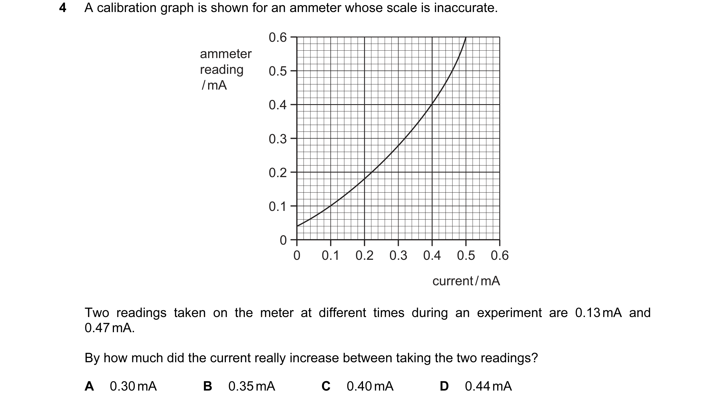 Question 63: A calibration graph is shown for an ammeter whose scale is inaccurate. 0.6 ammeter reading 0.5 / mA 0.4 0.3 0.2 0.1 0 0 0.1 0.2 0.3 0.4 0.5…