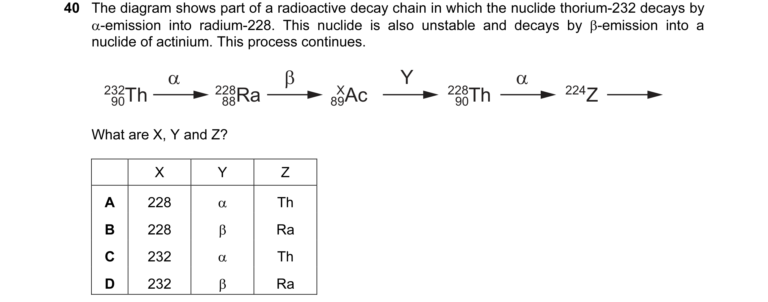 Question 35: The diagram shows part of a radioactive decay chain in which the nuclide thorium-232 decays by α-emission into radium-228. This nuclide is …