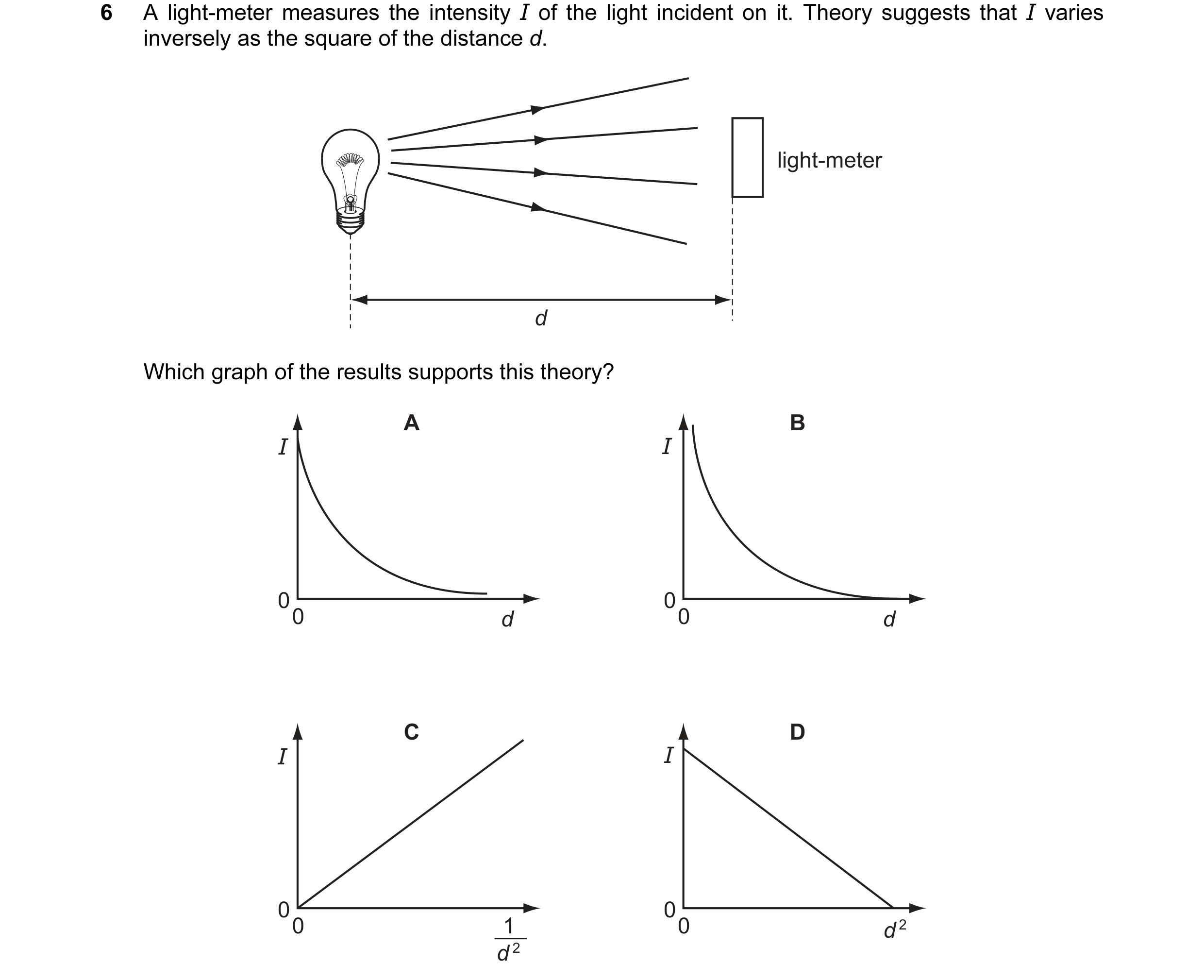 Question 42: A light-meter measures the intensity I of the light incident on it. Theory suggests that I varies inversely as the square of the distance d…