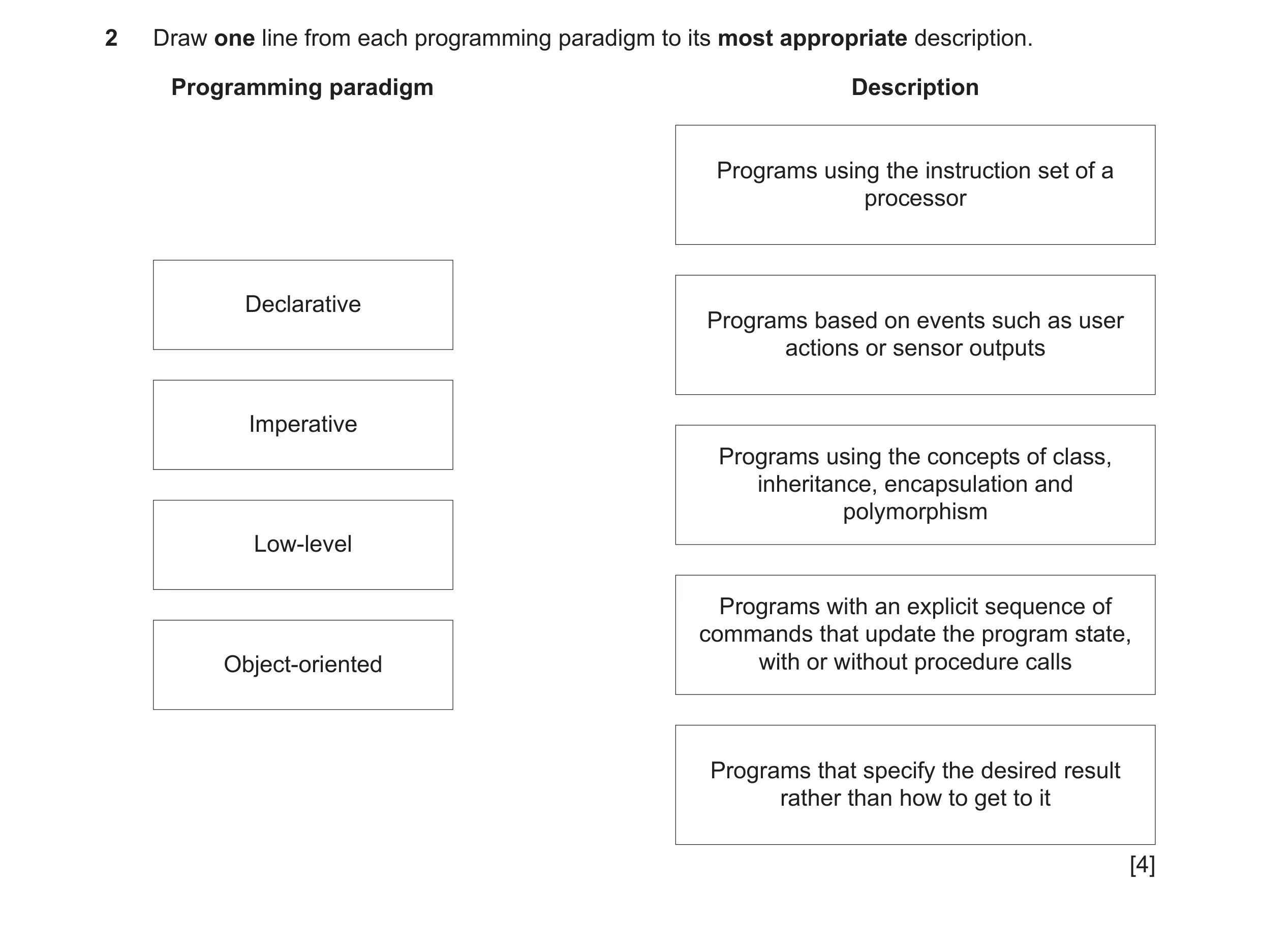 Question 4: Draw one line from each programming paradigm to its most appropriate description. Programming paradigm Description Programs using the instr…