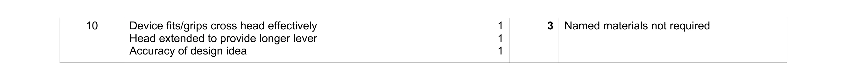 Mark scheme for question 84