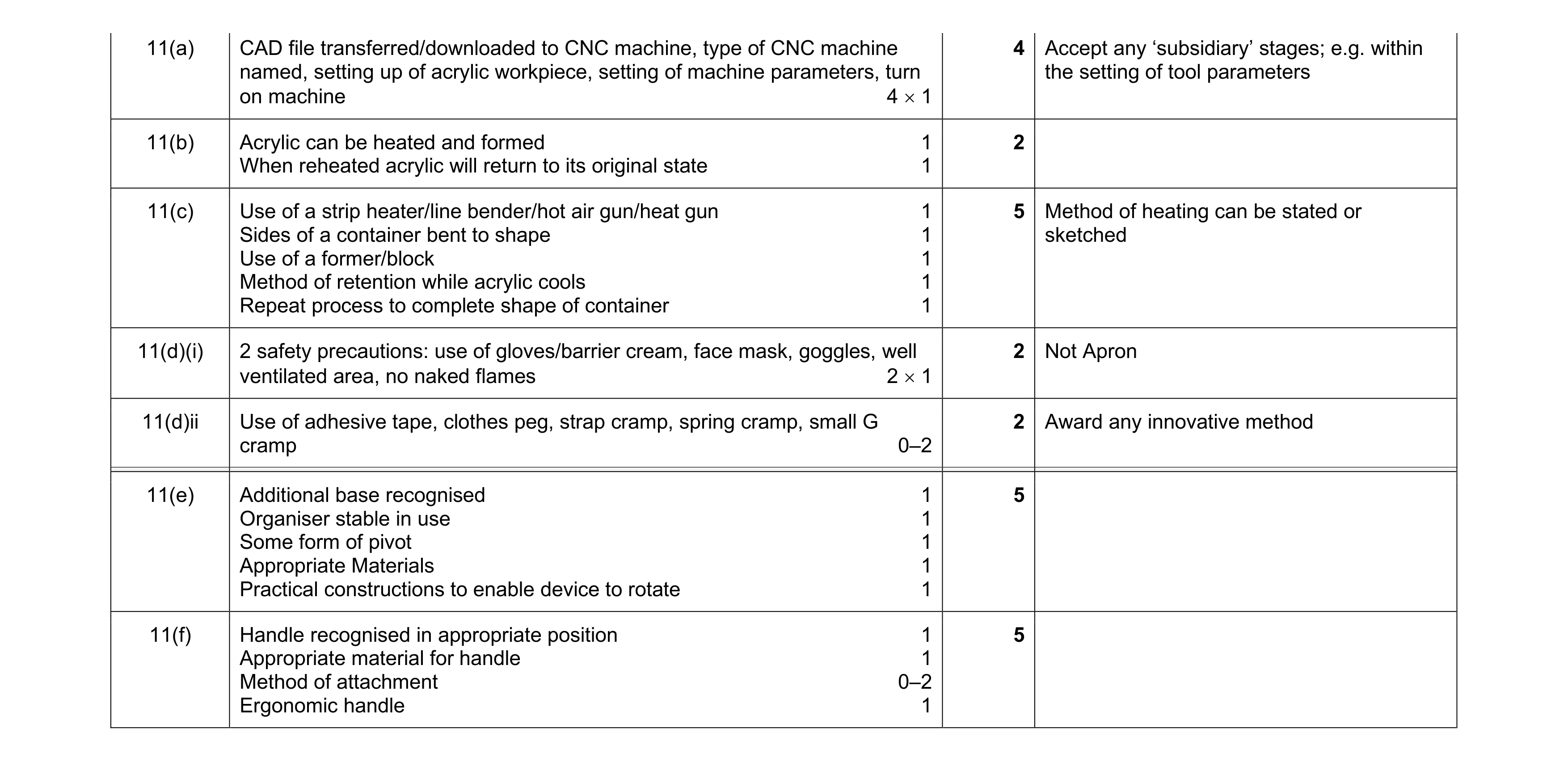 Mark scheme for question 294