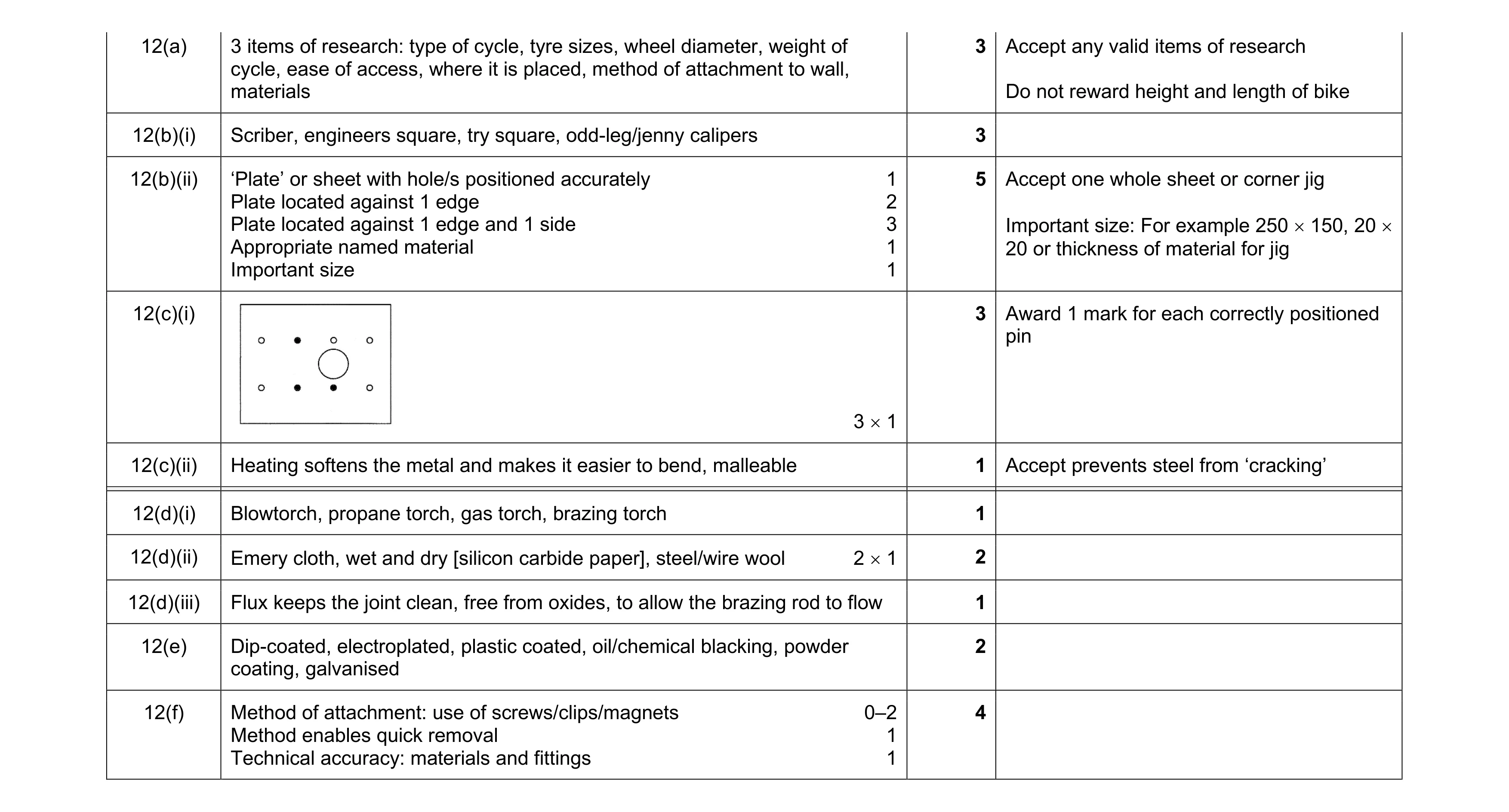 Mark scheme for question 295