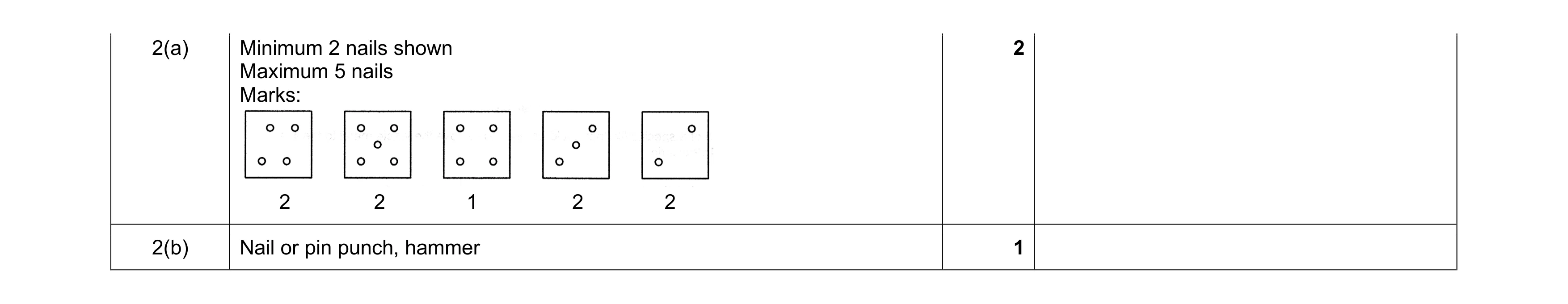 Mark scheme for question 289