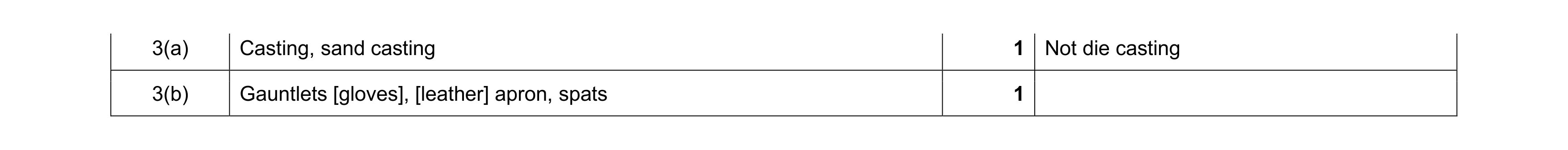 Mark scheme for question 290