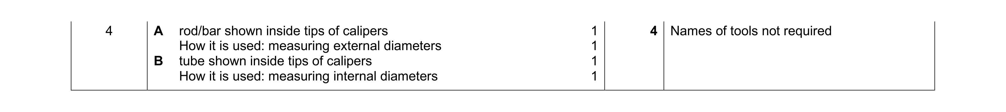 Mark scheme for question 55