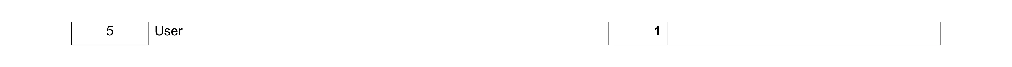 Mark scheme for question 83