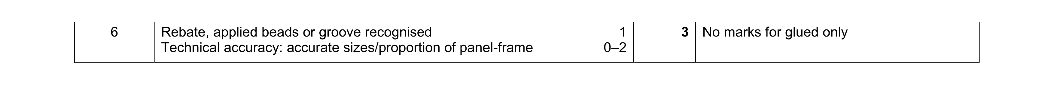 Mark scheme for question 291