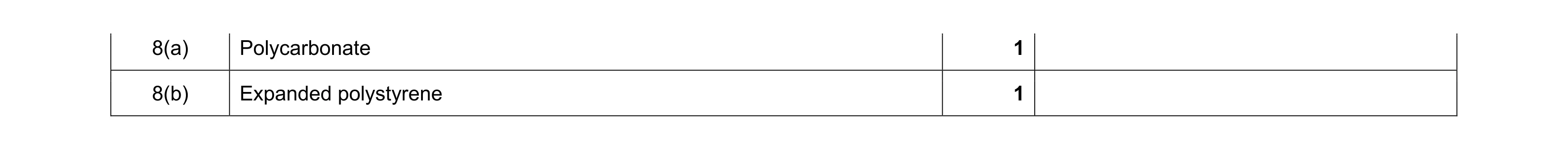 Mark scheme for question 292
