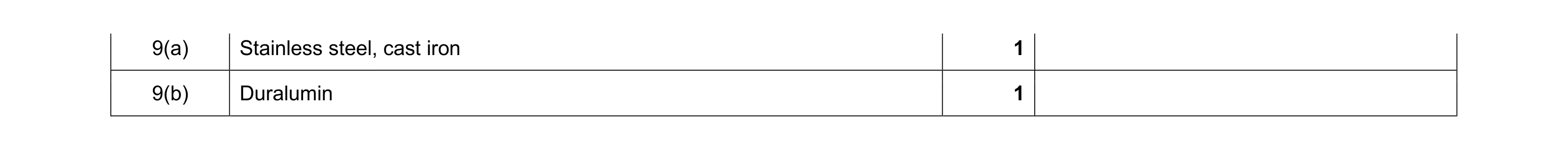 Mark scheme for question 293