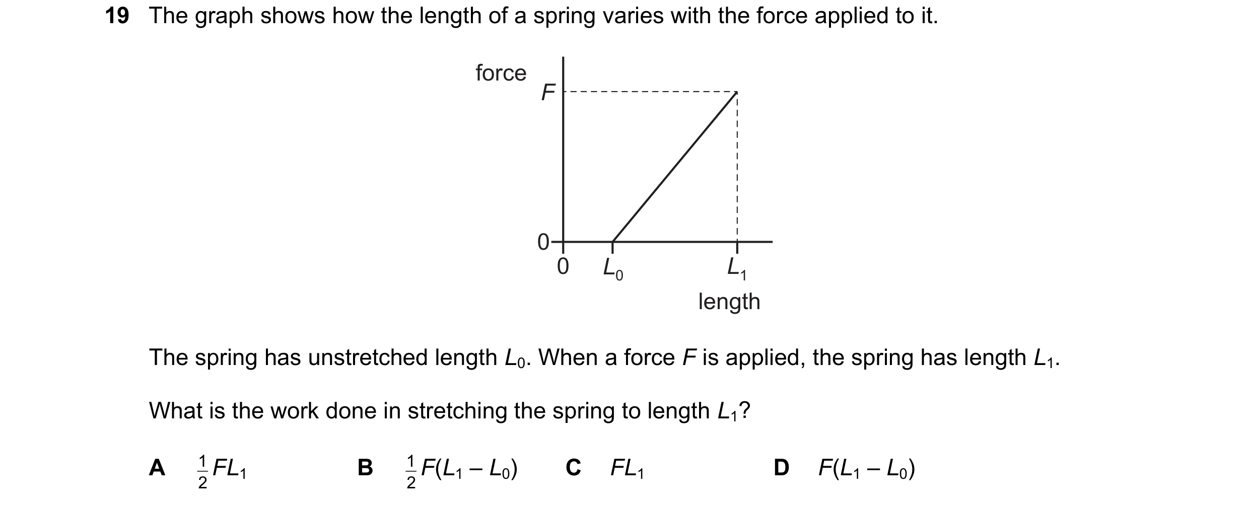 Question 124: The graph shows how the length of a spring varies with the force applied to it. force F 0 0 L0 L1 length The spring has unstretched length …