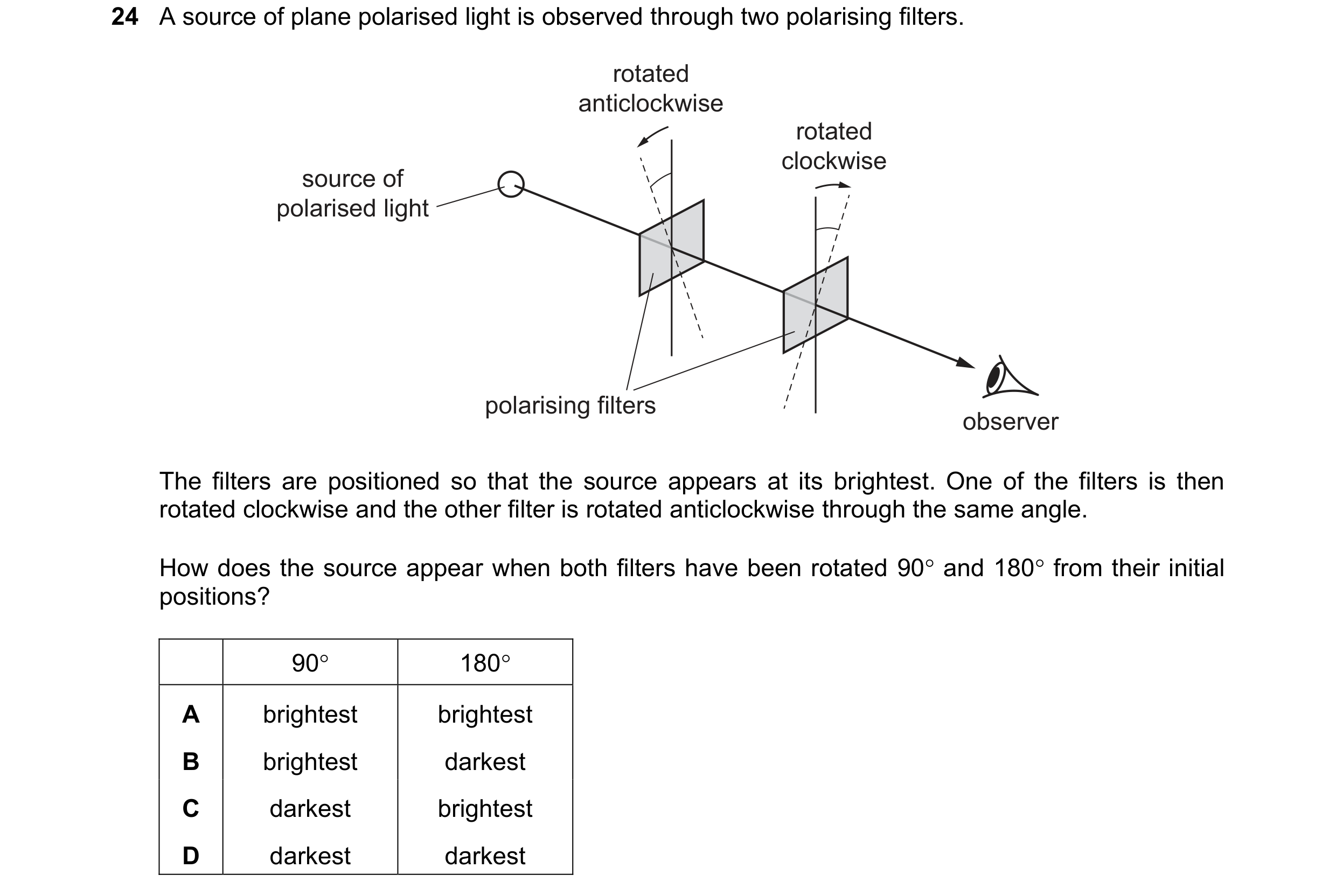 Question 26: A source of plane polarised light is observed through two polarising filters. rotated anticlockwise rotated clockwise source of polarised l…