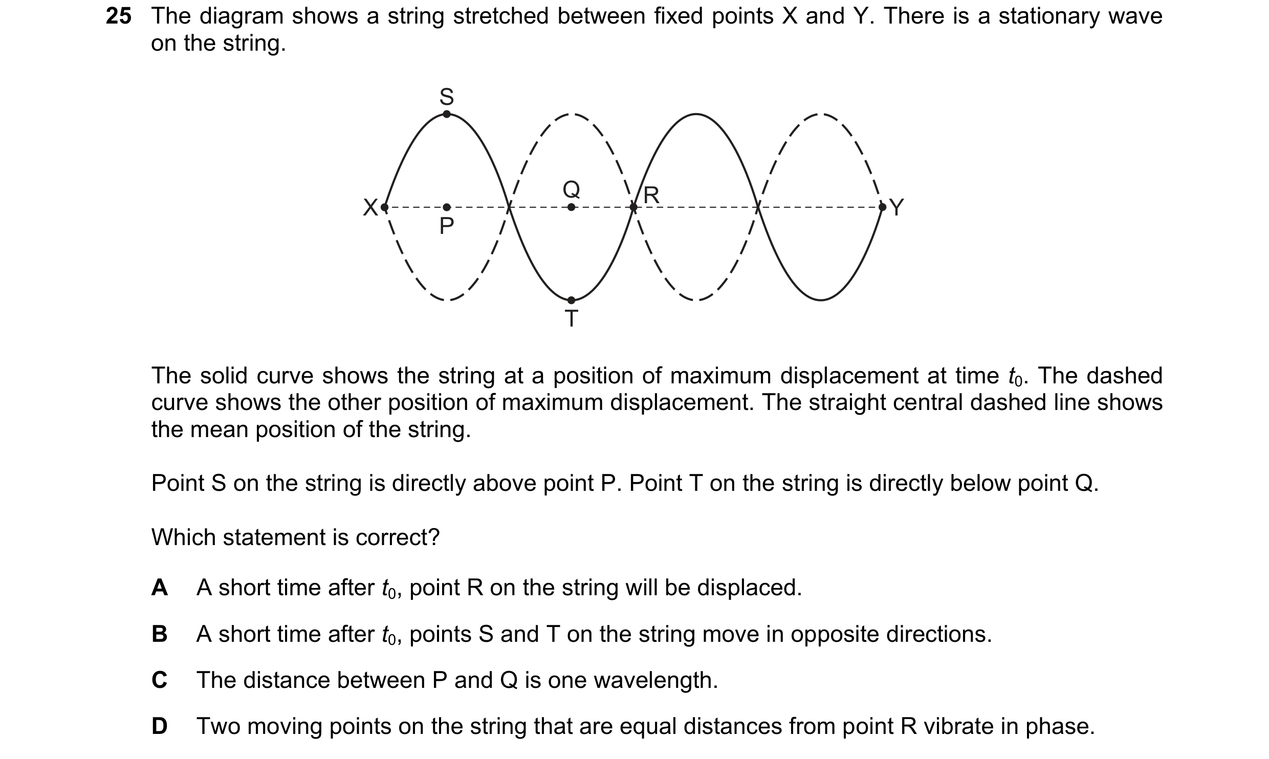 Question 114: The diagram shows a string stretched between fixed points X and Y. There is a stationary wave on the string. S Q R X Y P T The solid curve …