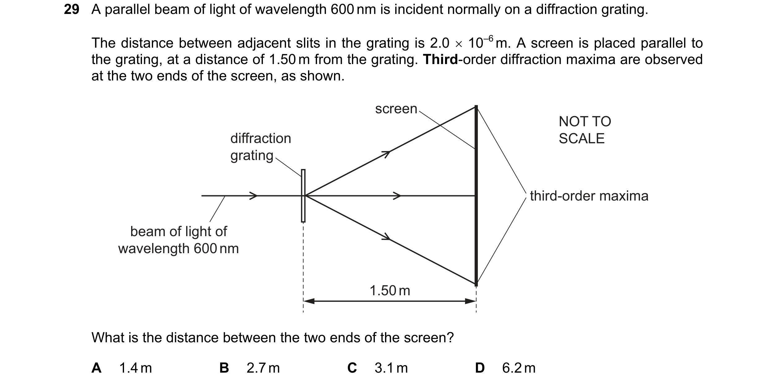 Question 66: A parallel beam of light of wavelength 600 nm is incident normally on a diffraction grating. The distance between adjacent slits in the gra…