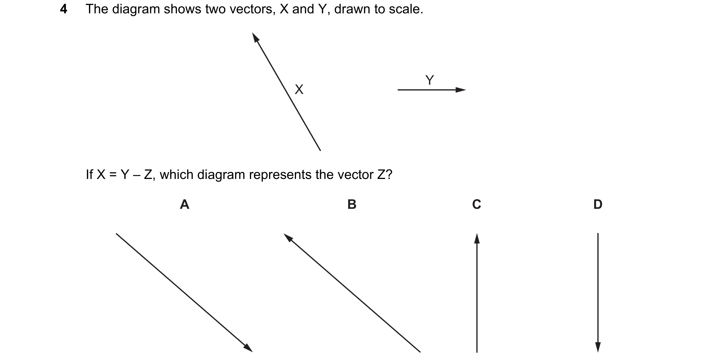 Question 115: The diagram shows two vectors, X and Y, drawn to scale. Y X If X = Y – Z, which diagram represents the vector Z? A B C D