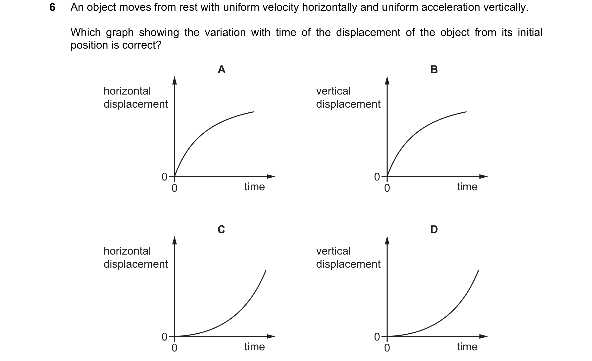 Question 196: An object moves from rest with uniform velocity horizontally and uniform acceleration vertically. Which graph showing the variation with ti…