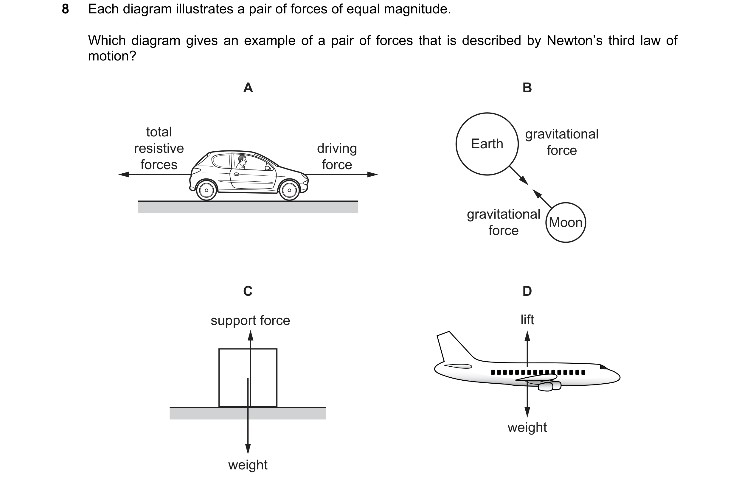 Question 141: Each diagram illustrates a pair of forces of equal magnitude. Which diagram gives an example of a pair of forces that is described by Newto…